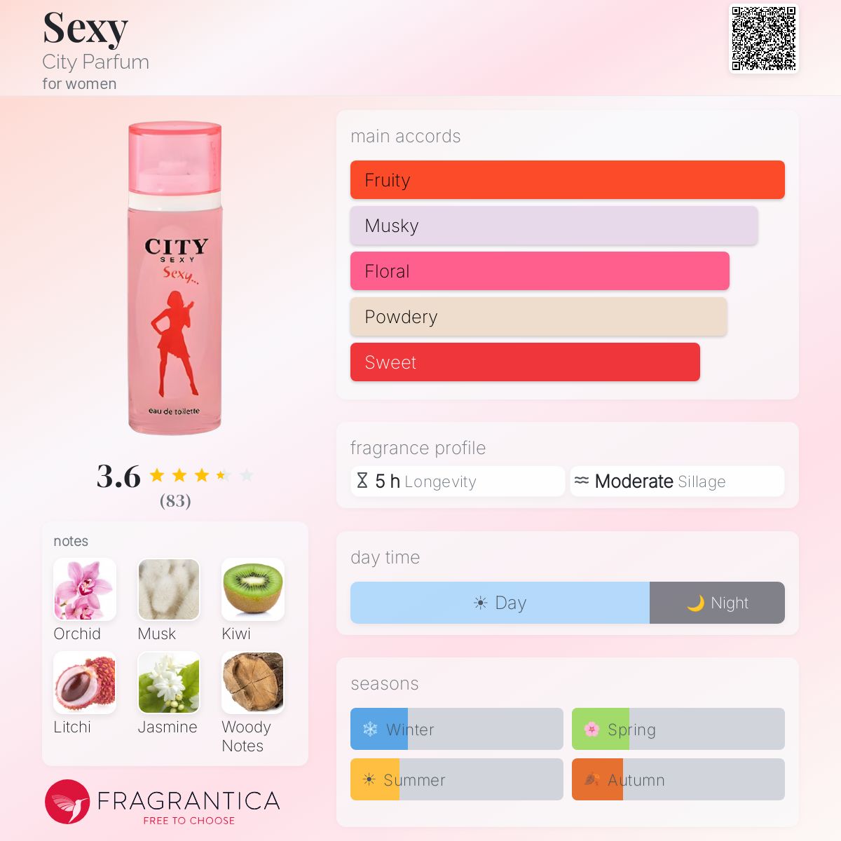 Fragrantica image 5