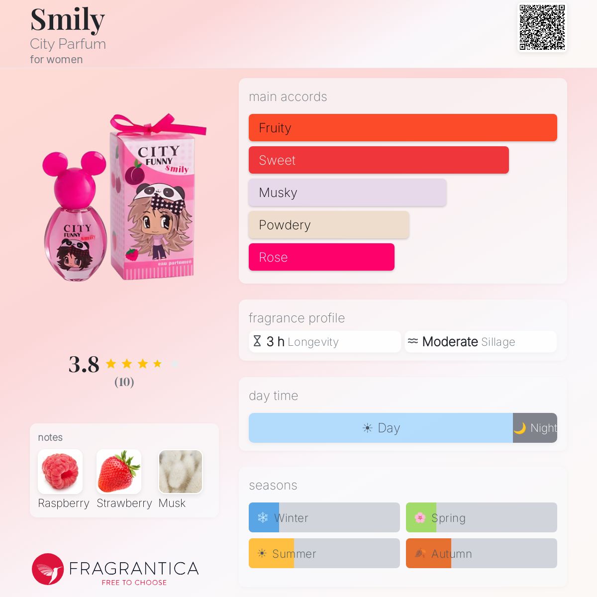 Fragrantica image 5