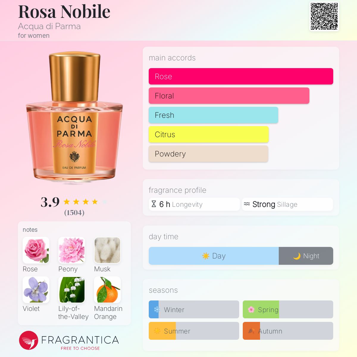 Rosa Nobile Acqua di Parma perfume - a fragrance for women 2014
