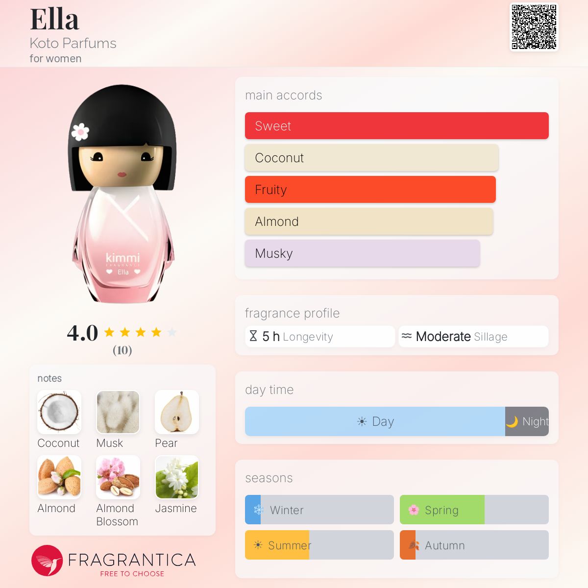 Fragrantica image 5
