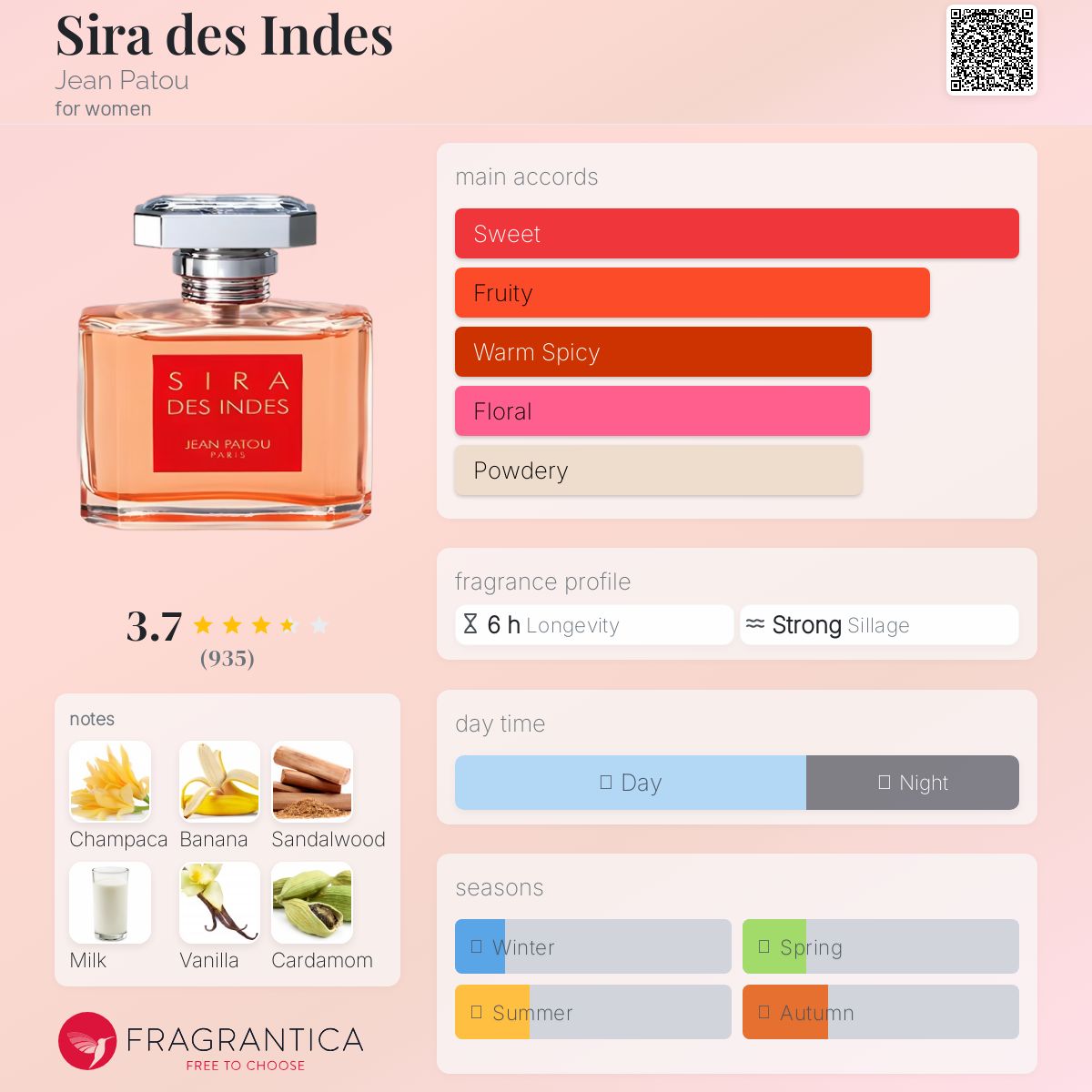 Sira des Indes Jean Patou perfume - a fragrance for women 2006