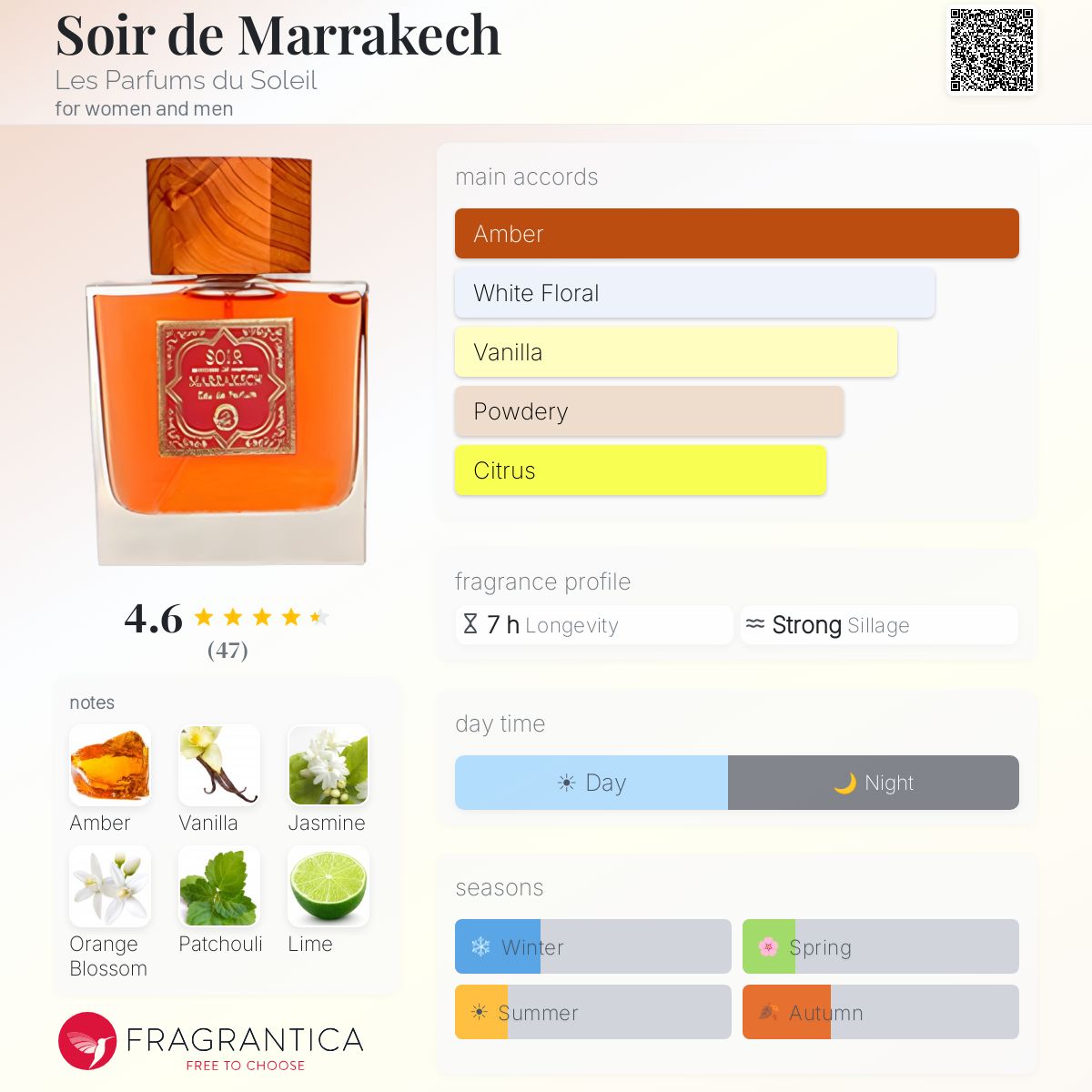 Profile card