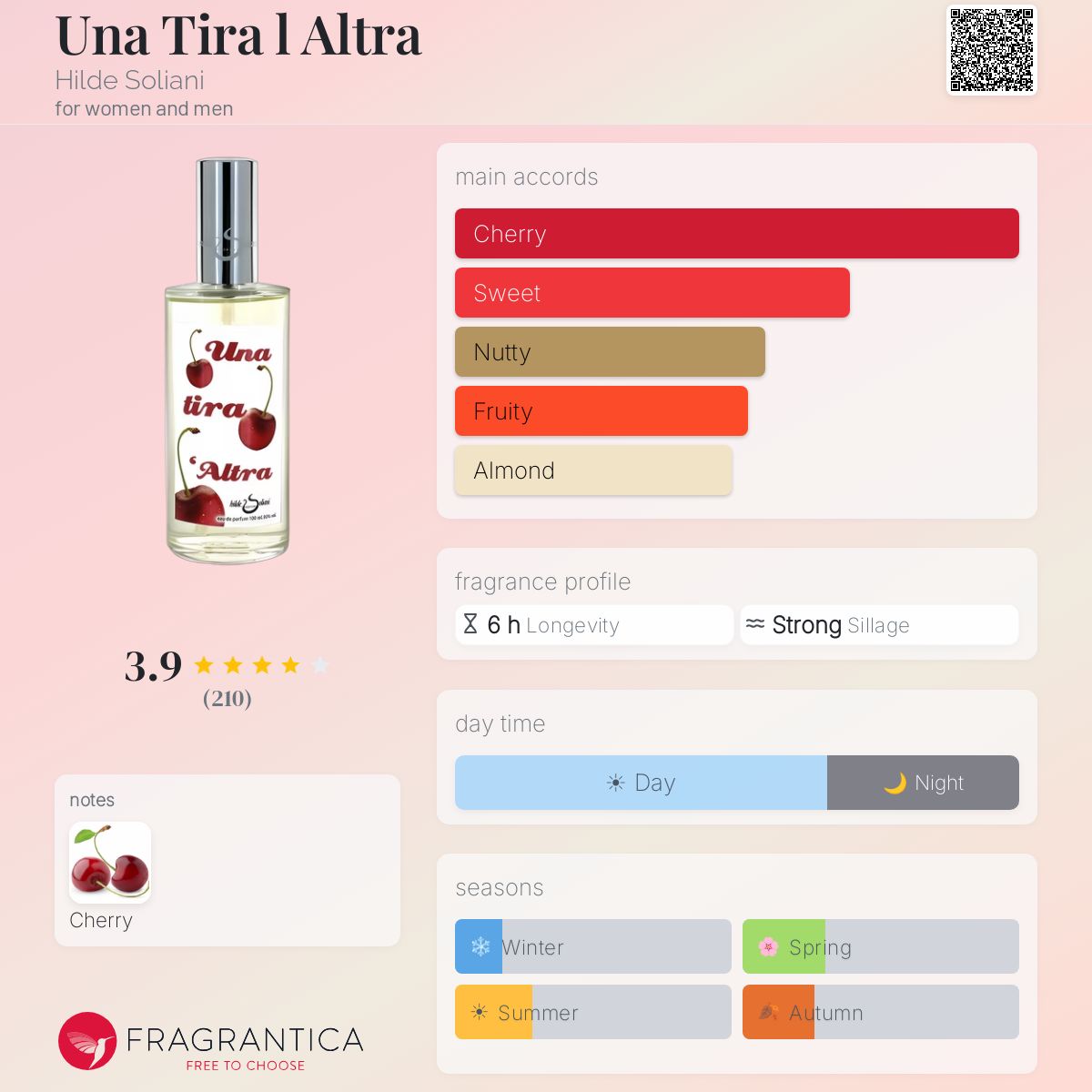 Fragrantica image 5