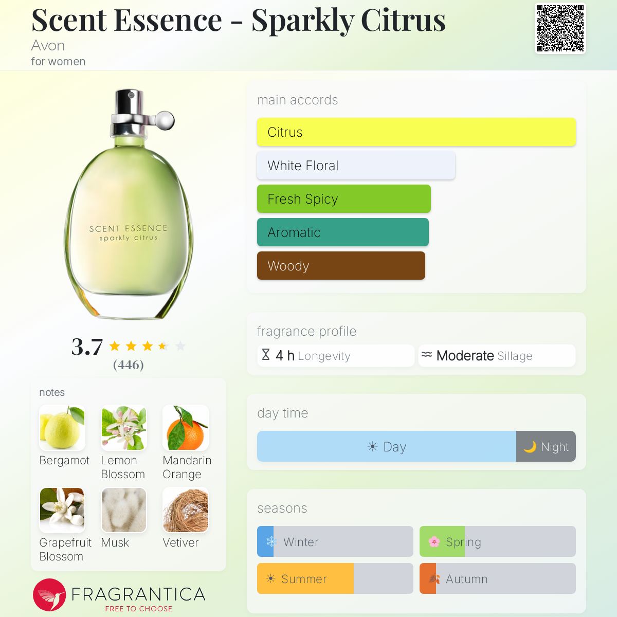Fragrantica image 5