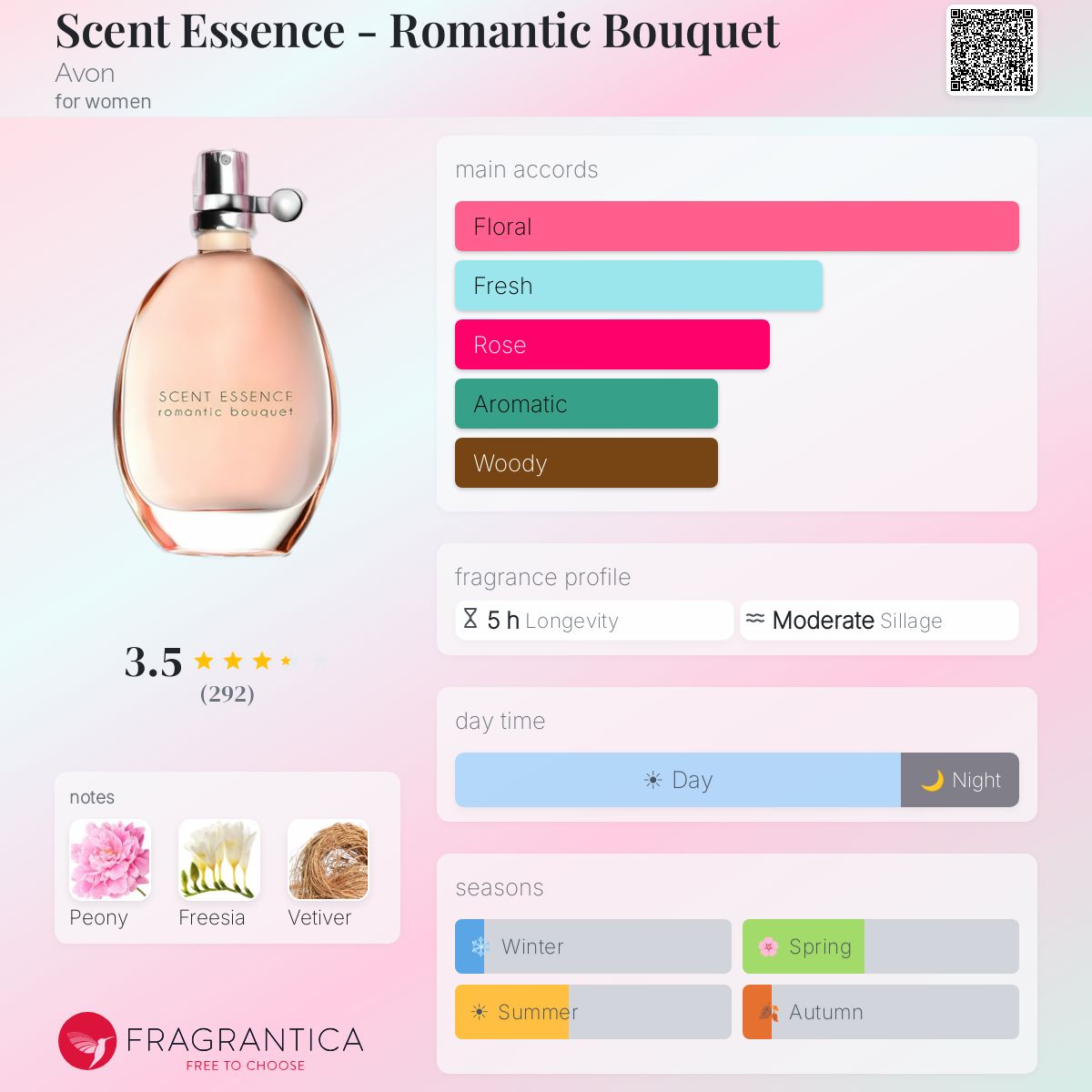 Fragrantica image 5