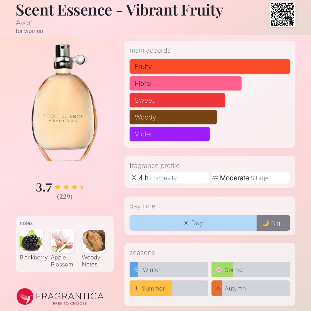 Fragrantica image 5