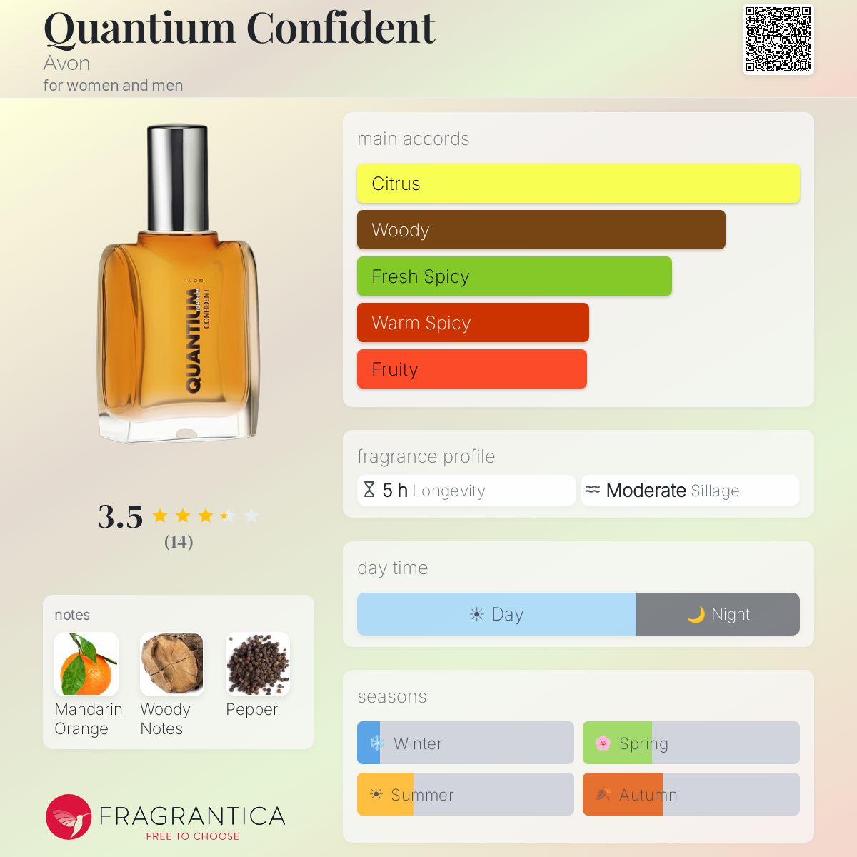Fragrantica image 5