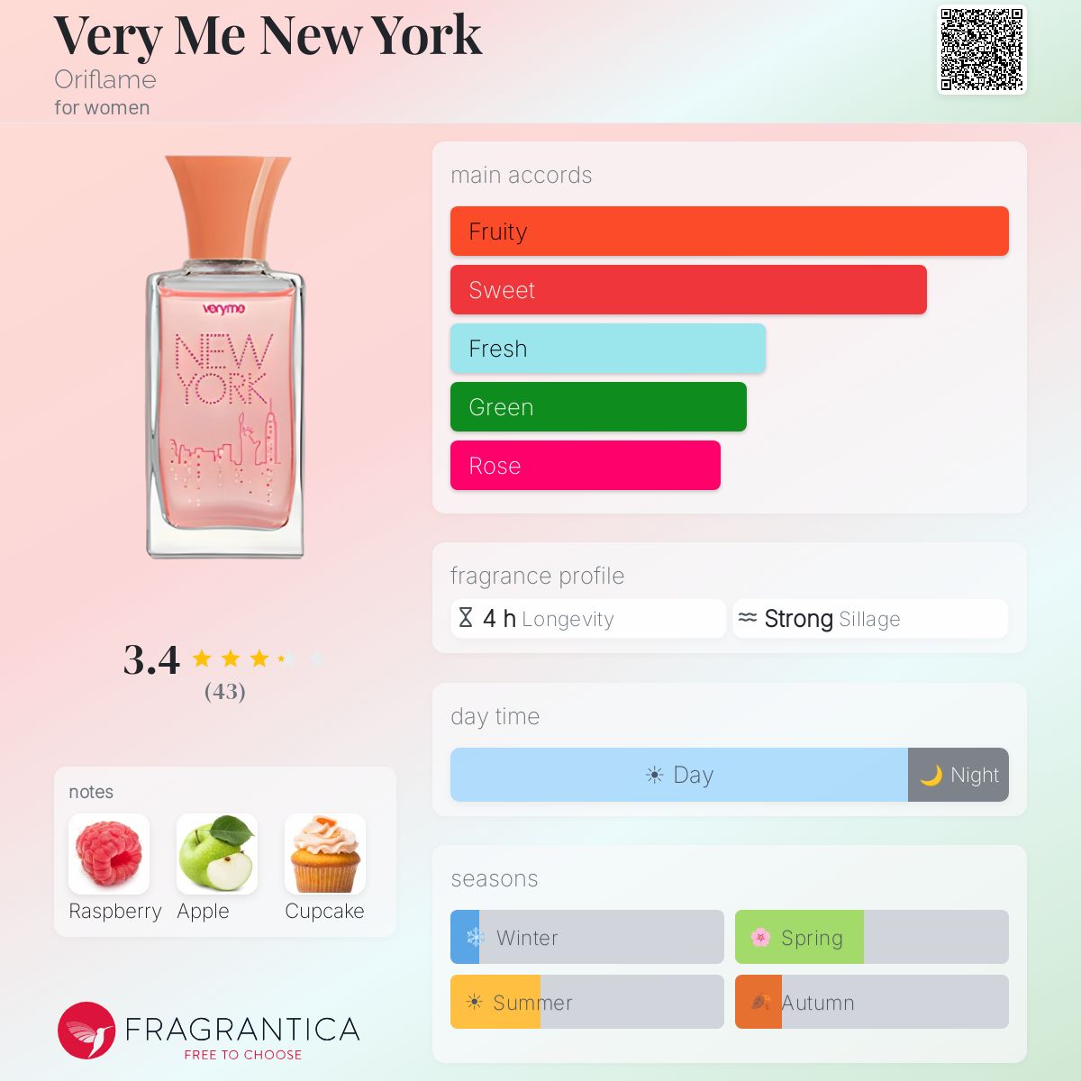 Fragrantica image 5