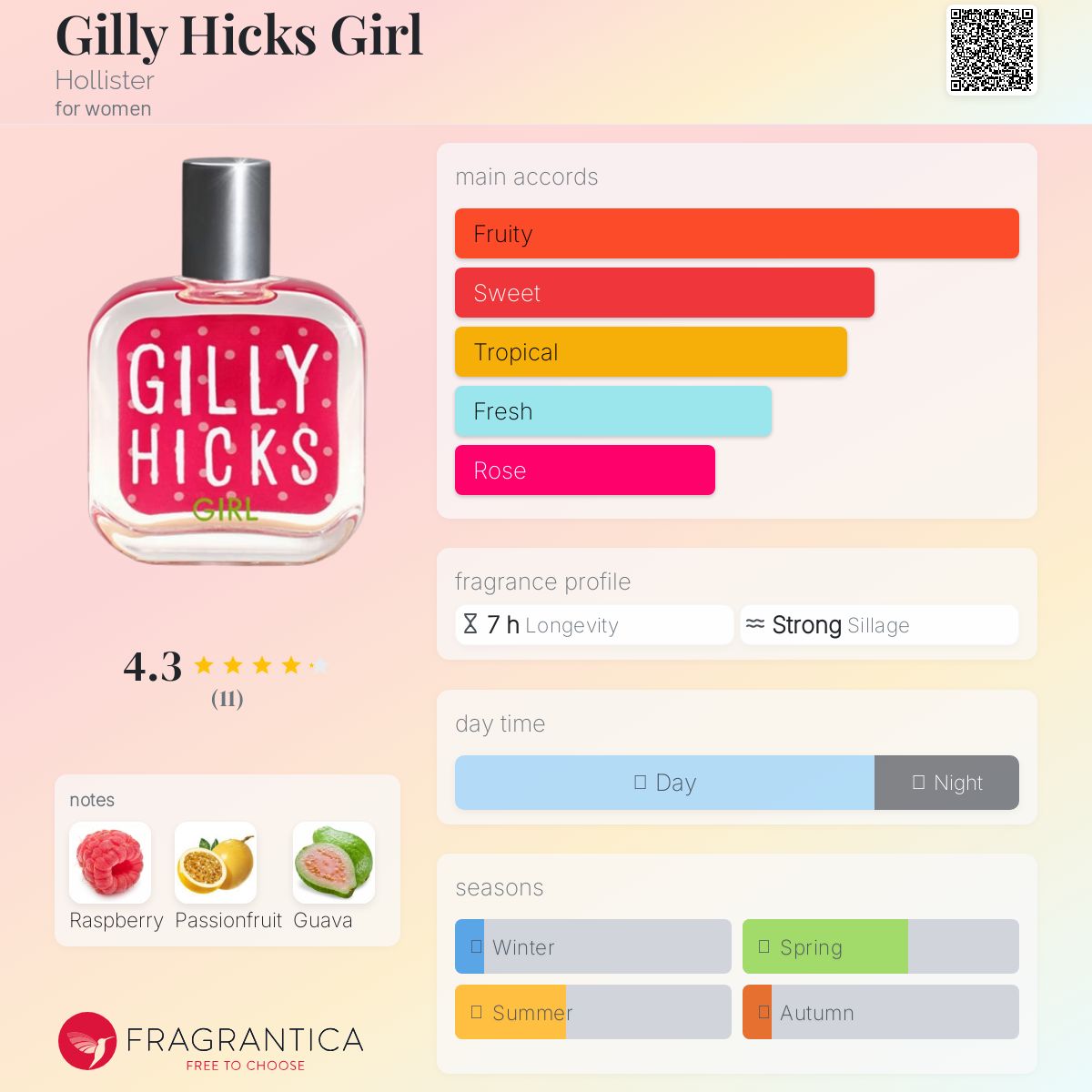 GILLY HICKS 香水 Gilly Hicks Blushed Hollister EDP Spray 1.7 oz / 50 ml (No