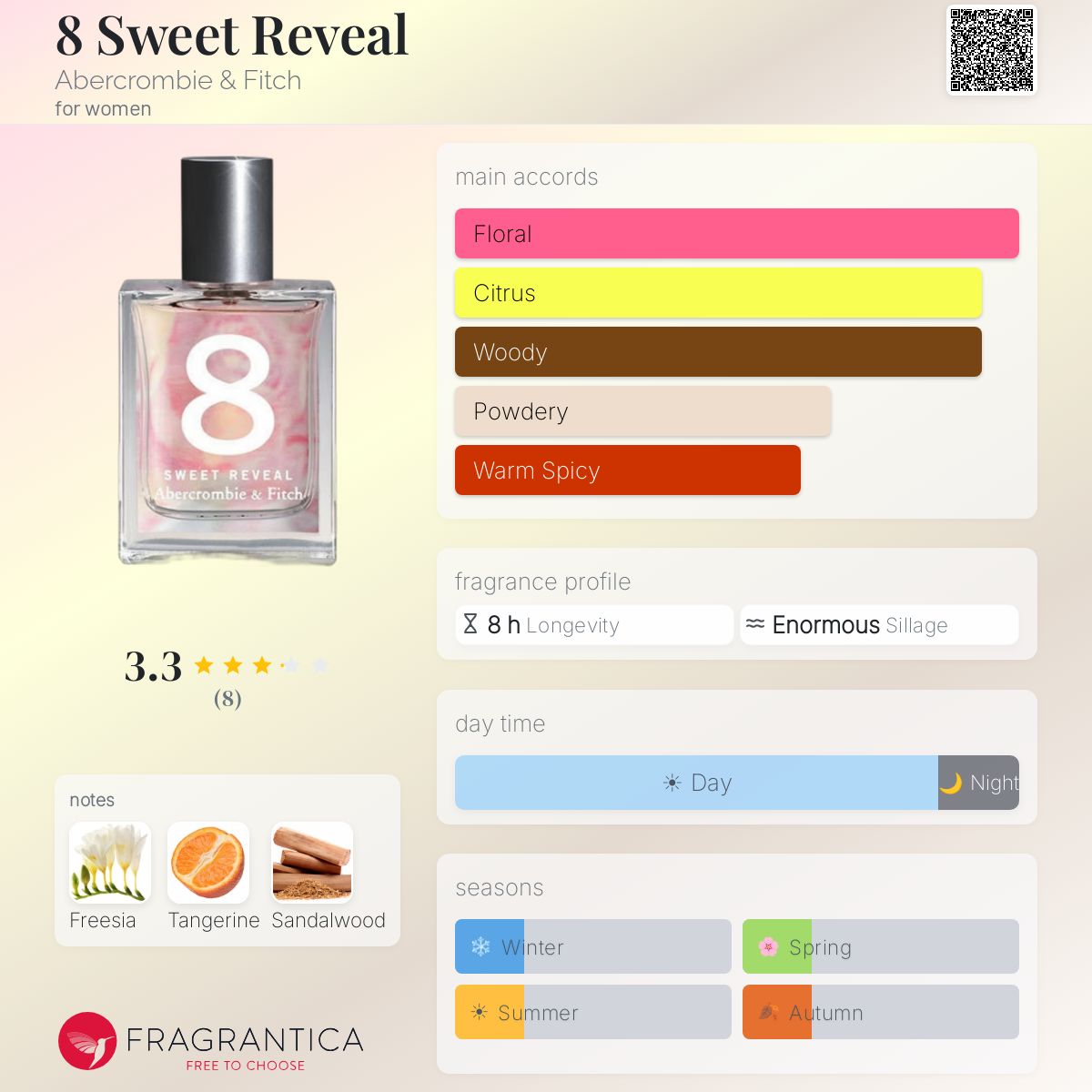 8 Sweet Reveal Abercrombie & Fitch perfume - a fragrance for women