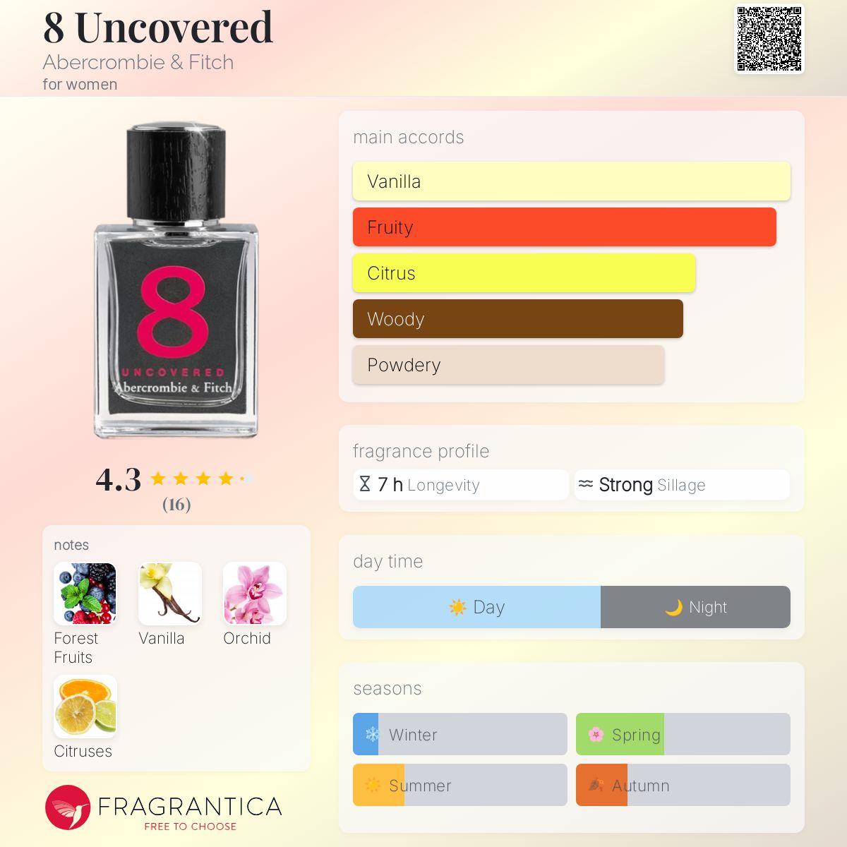 8 Uncovered Abercrombie & Fitch perfume - a fragrance for