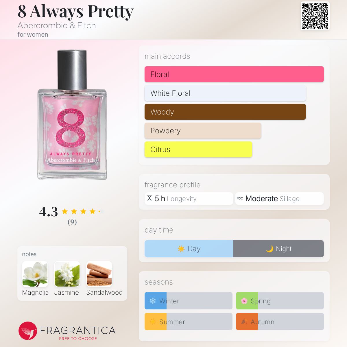 Abercrombie &Fitch 8 パフューム Amazon.com : Abercrombie & Fitch ~ 8 ~ Women Perfume 1.7 oz