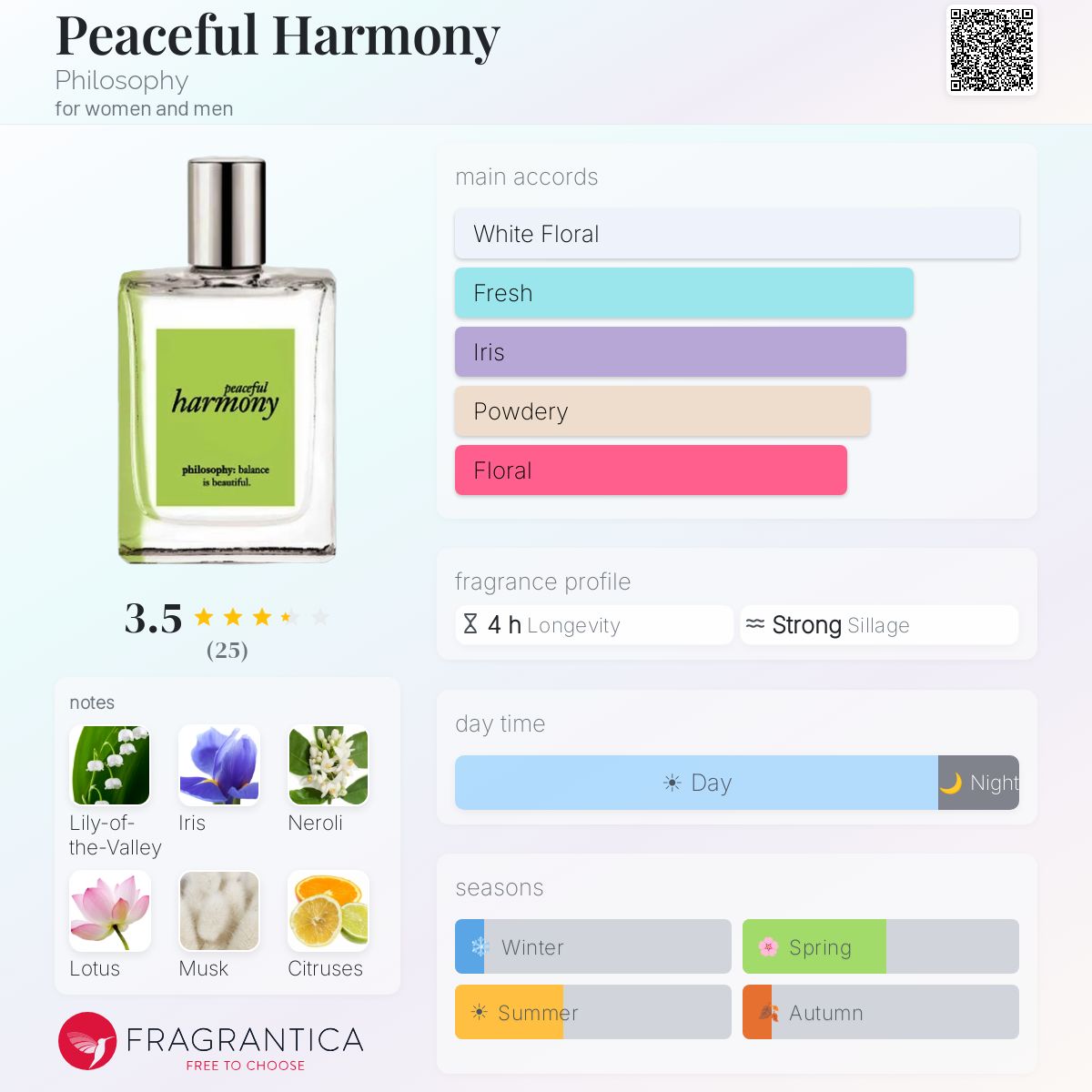 Fragrantica image 5