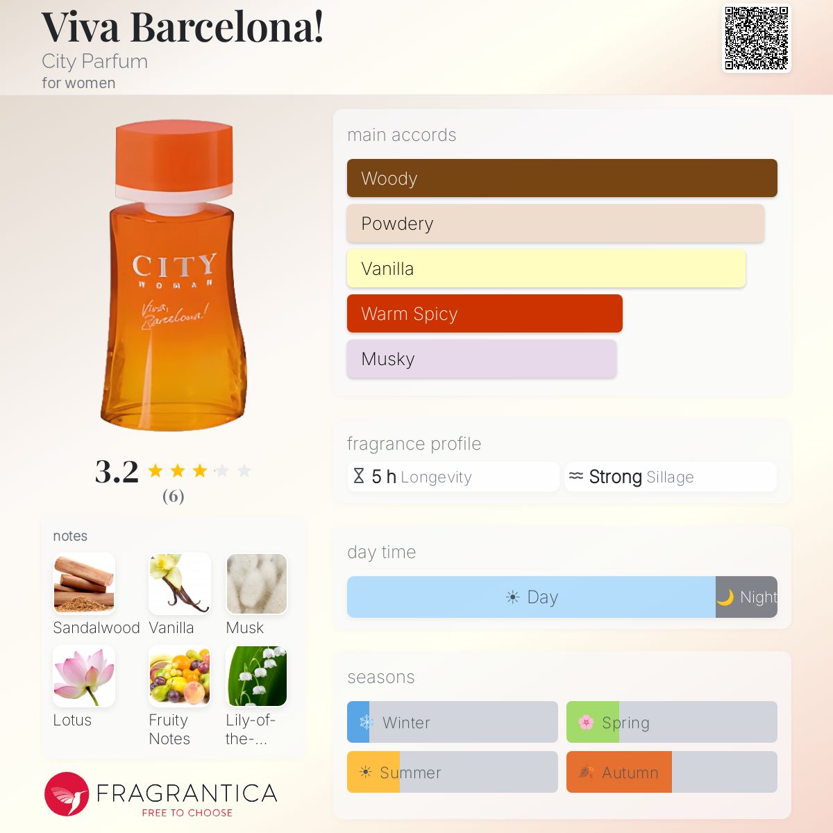Fragrantica image 5