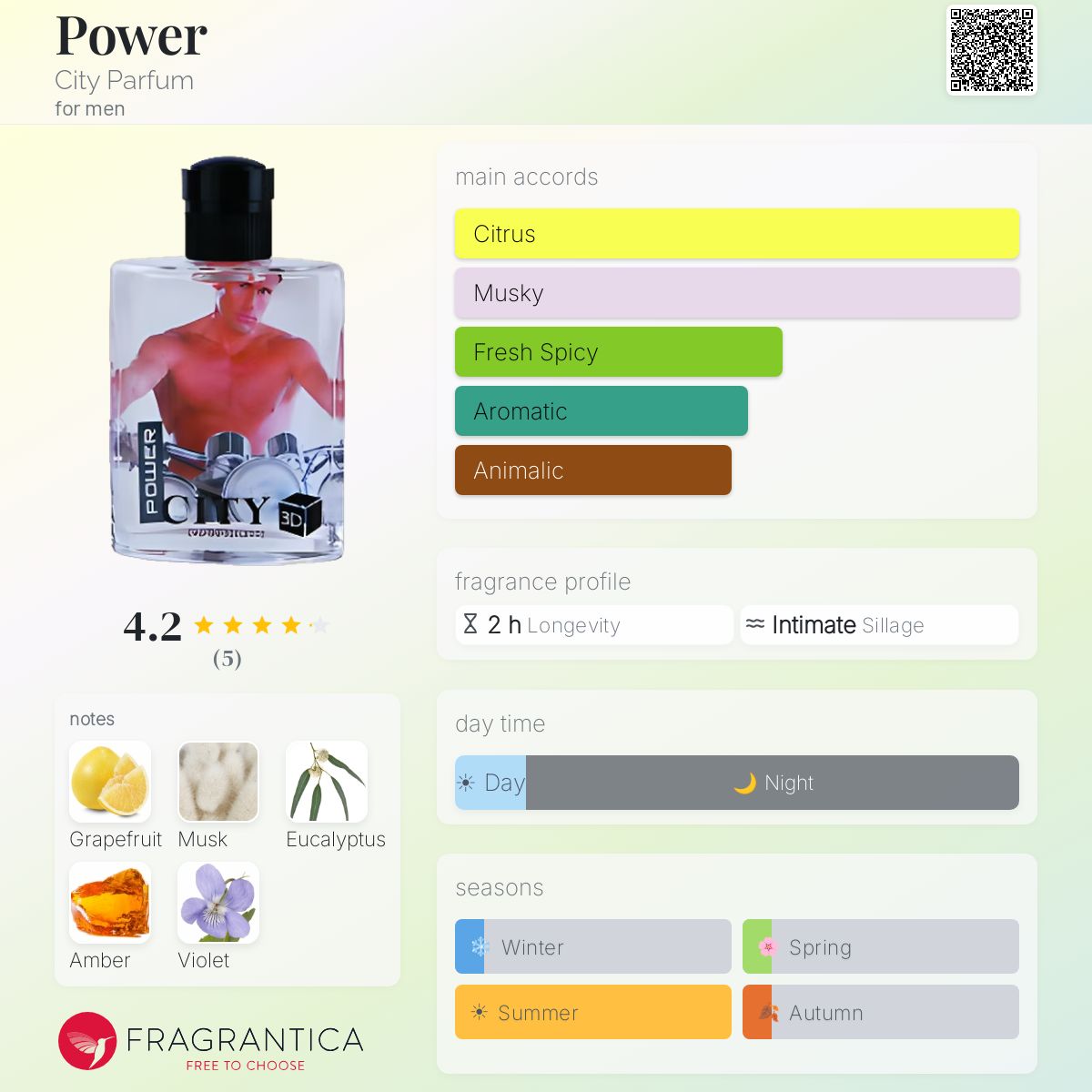 Fragrantica image 5