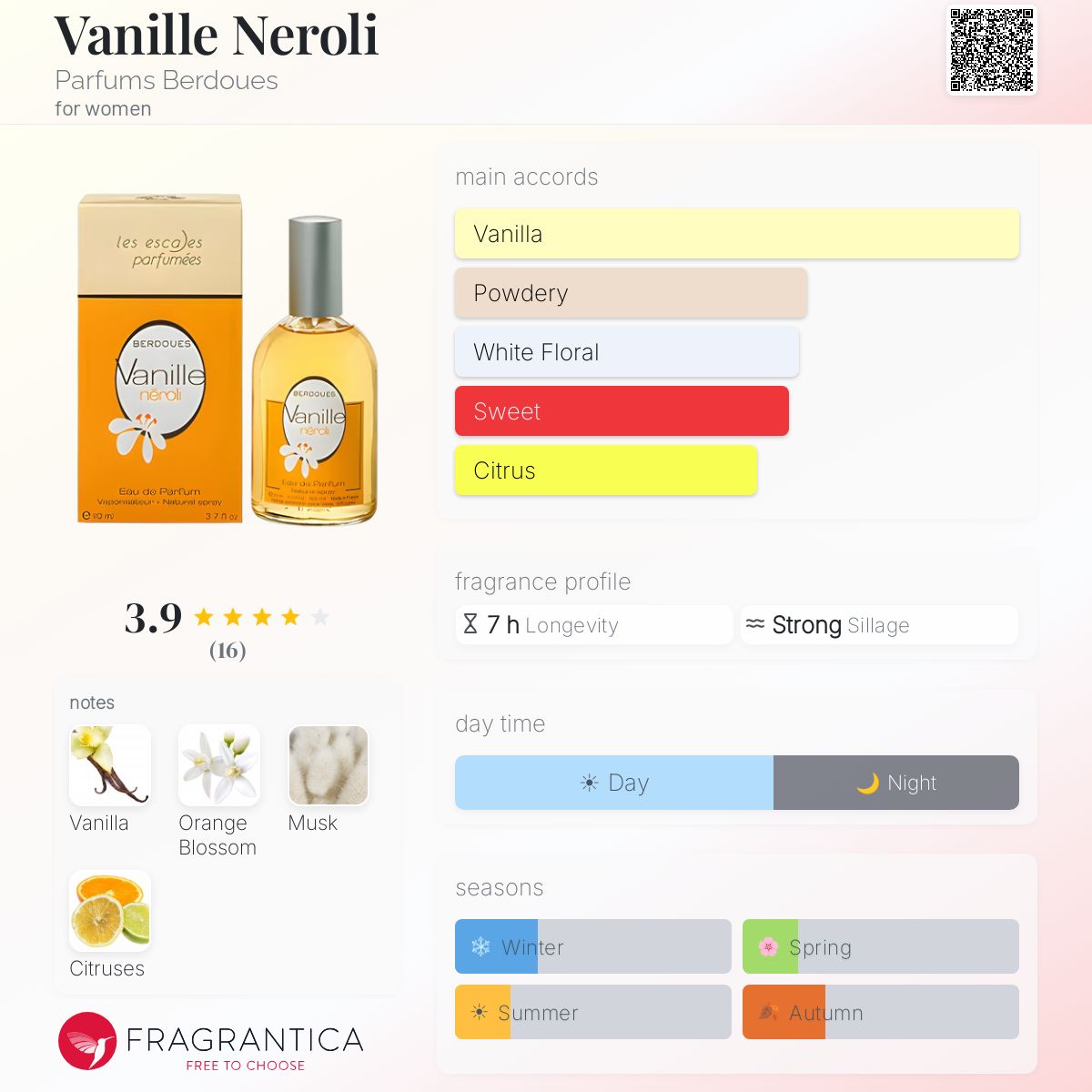 Fragrantica image 5