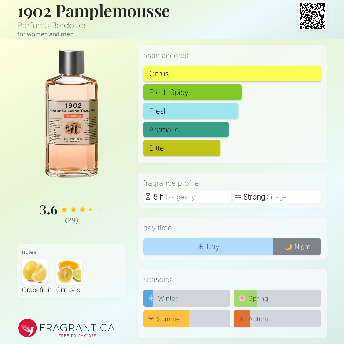 Fragrantica image 5