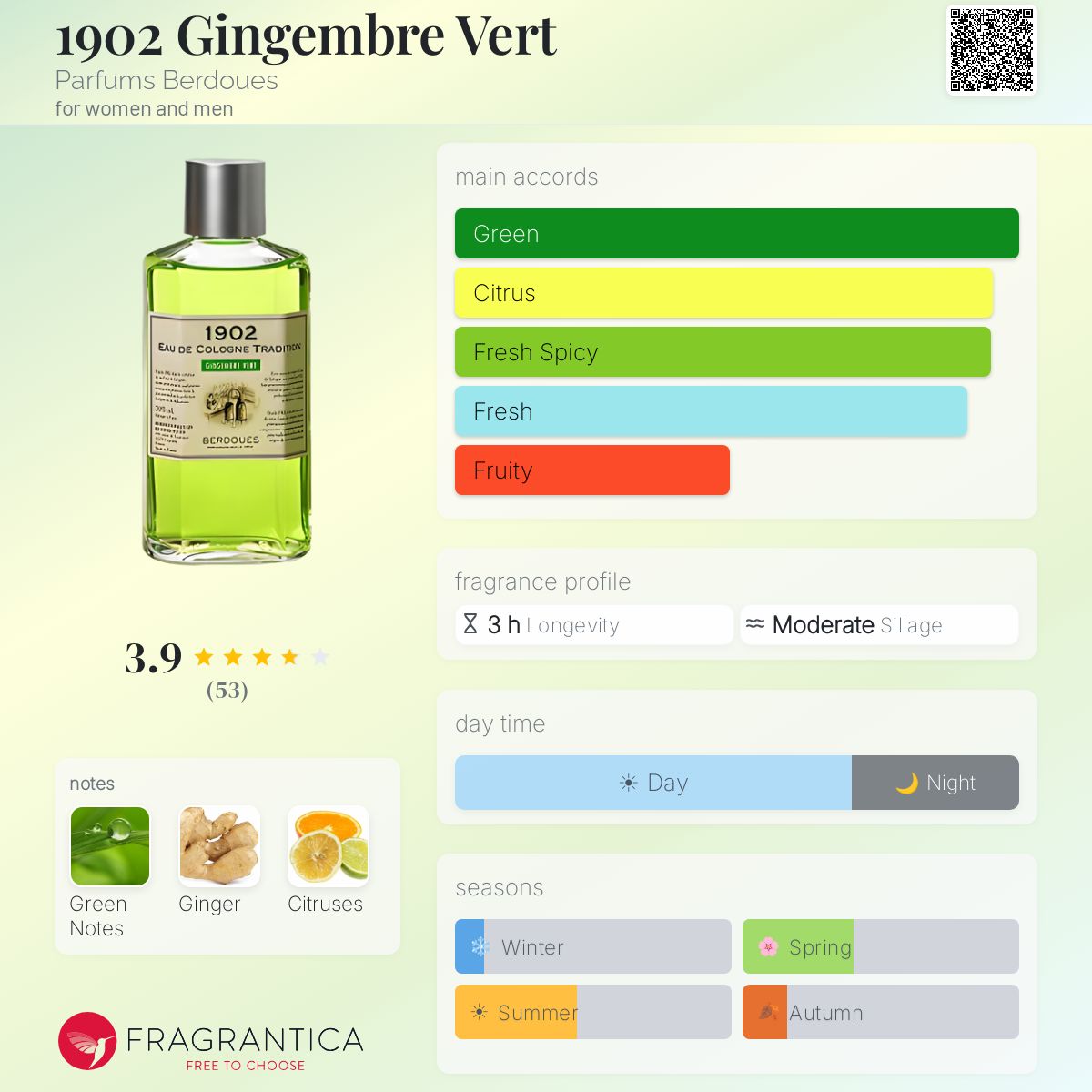 Fragrantica image 5