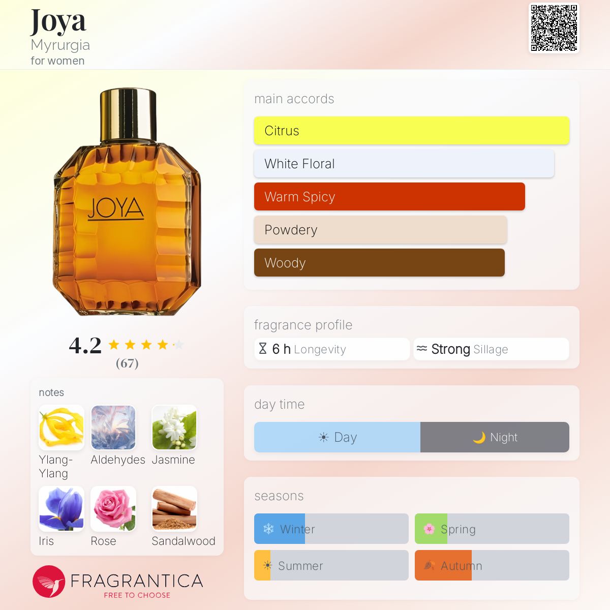 Joya Myrurgia perfume - a fragrance for women 1950