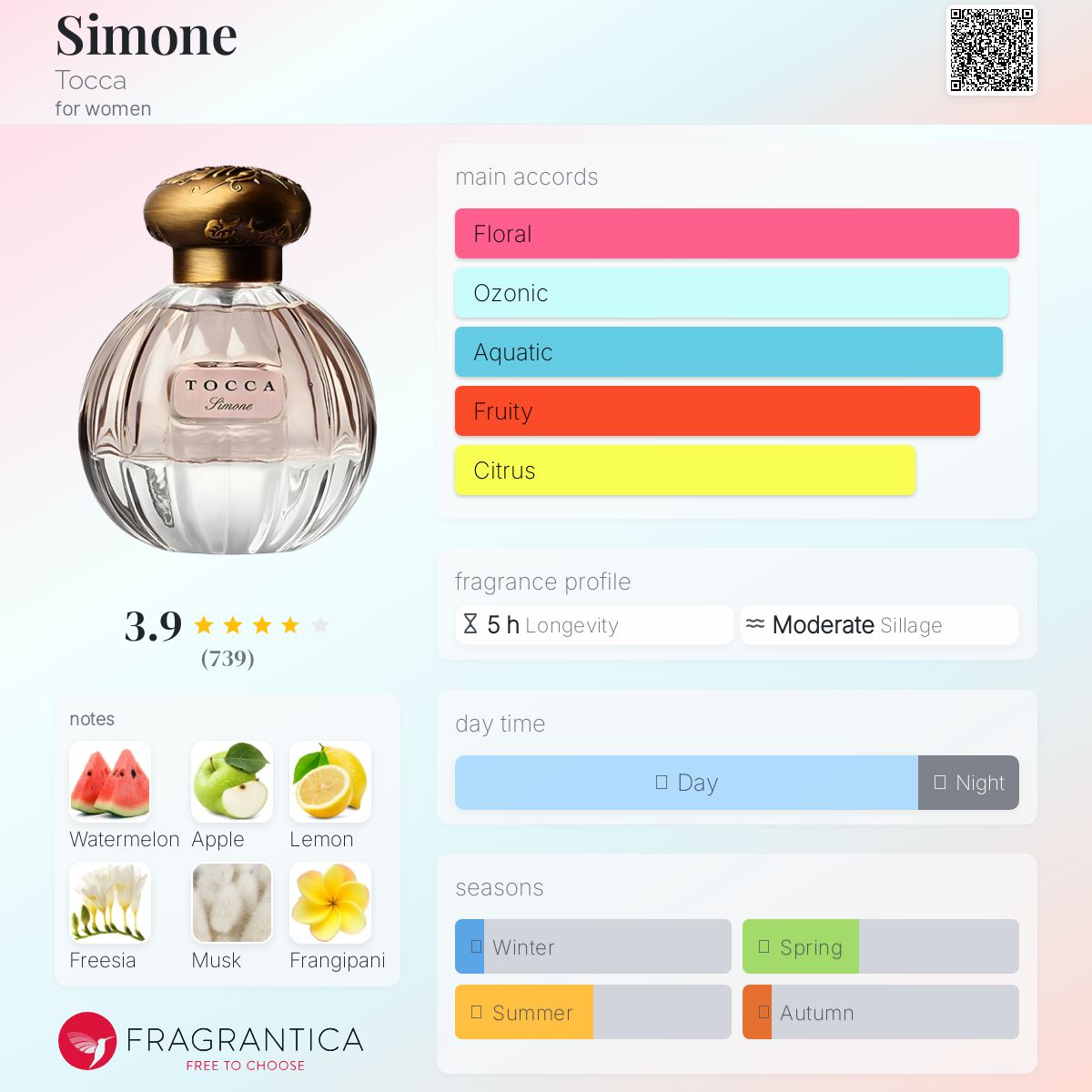香水(女性用) TOCCA Simone Eau de Parfum 50ml Eau de Parfum Simone 50ml | TOCCA Beauty and Home Fragrances