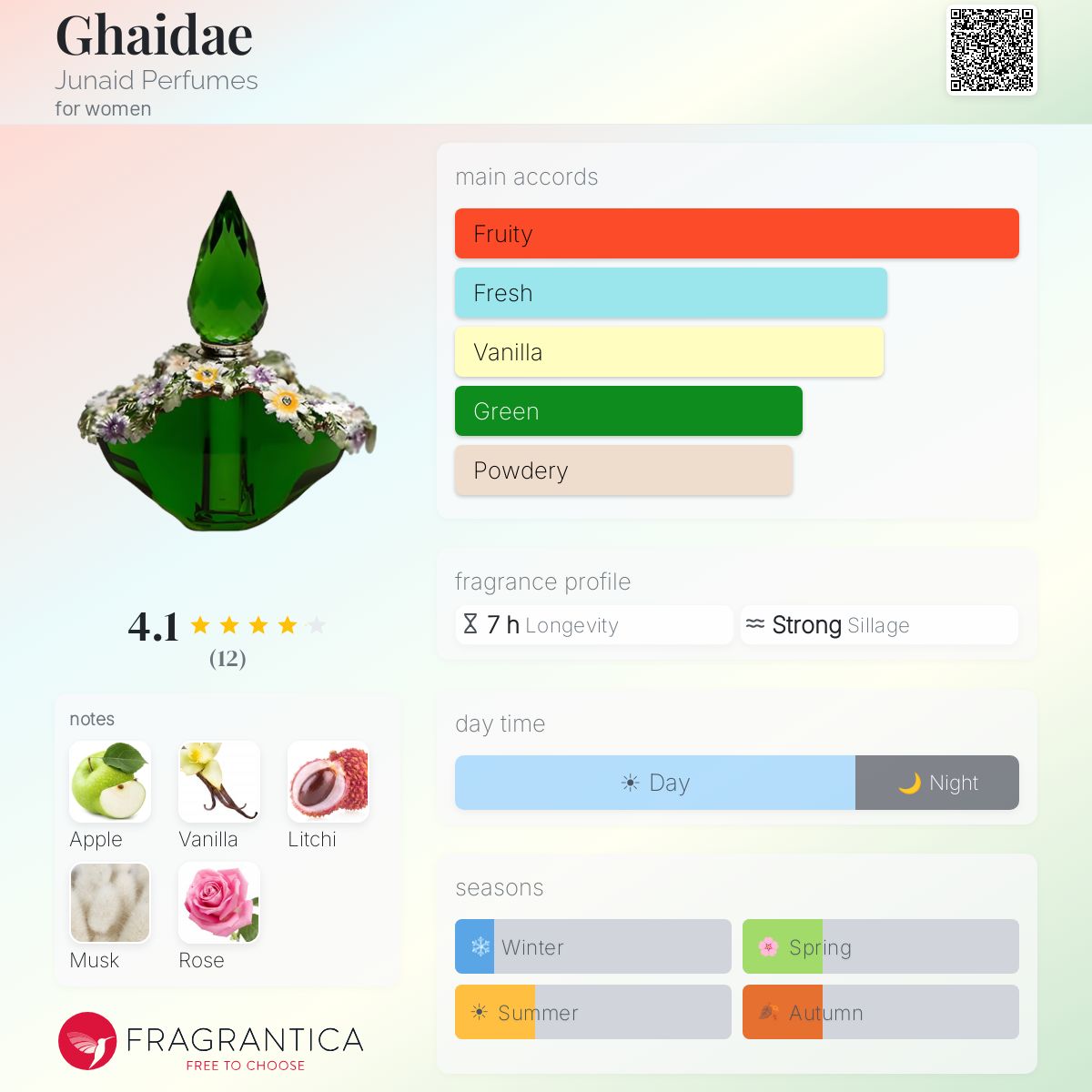 Fragrantica image 5