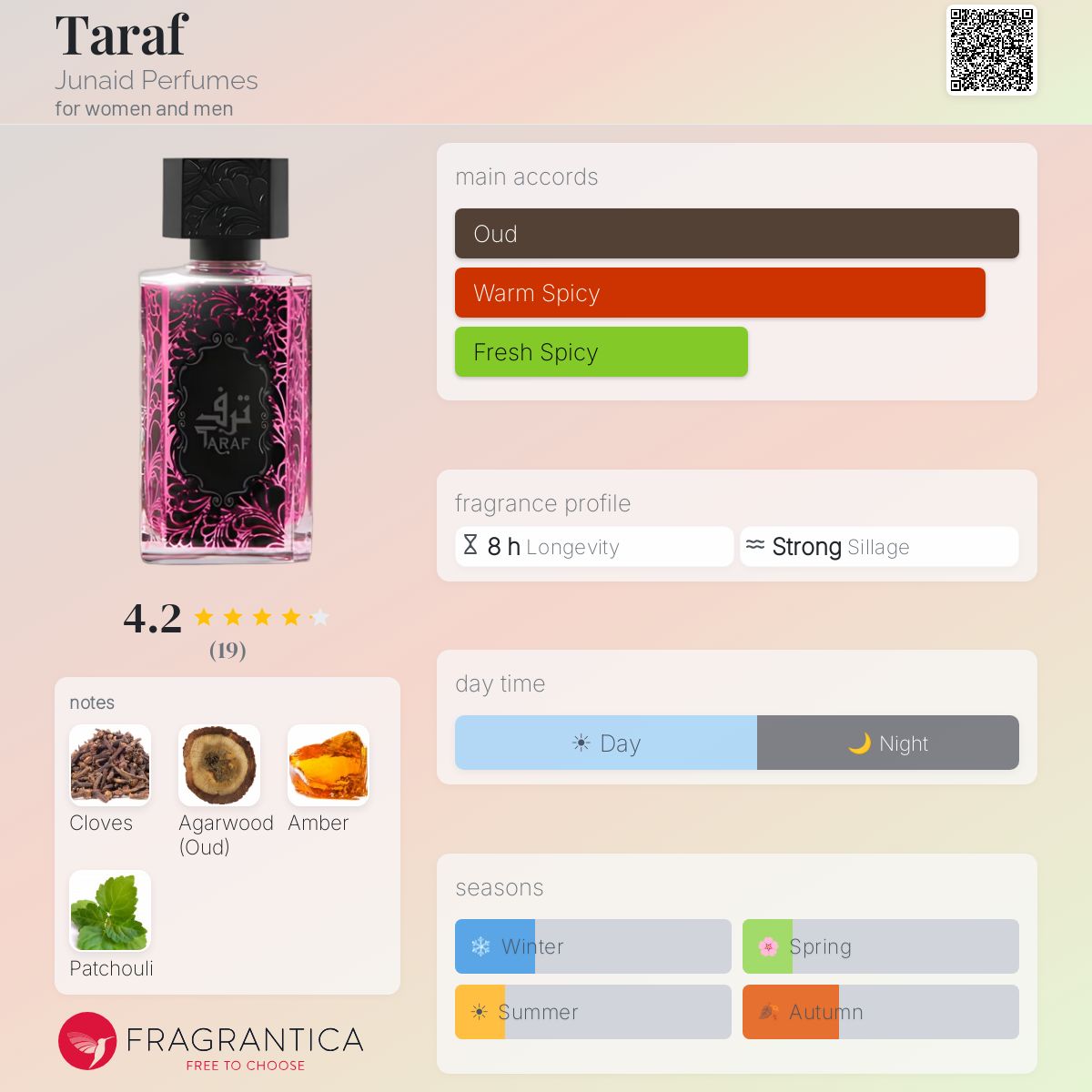 Fragrantica image 5