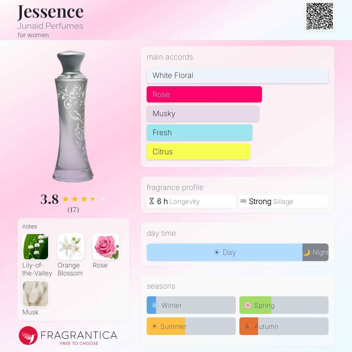 Fragrantica image 5
