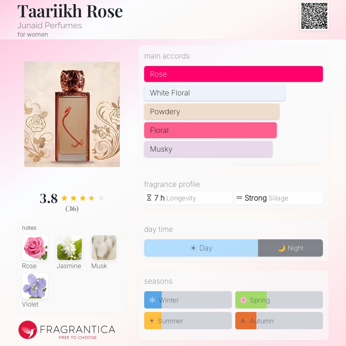 Profile card