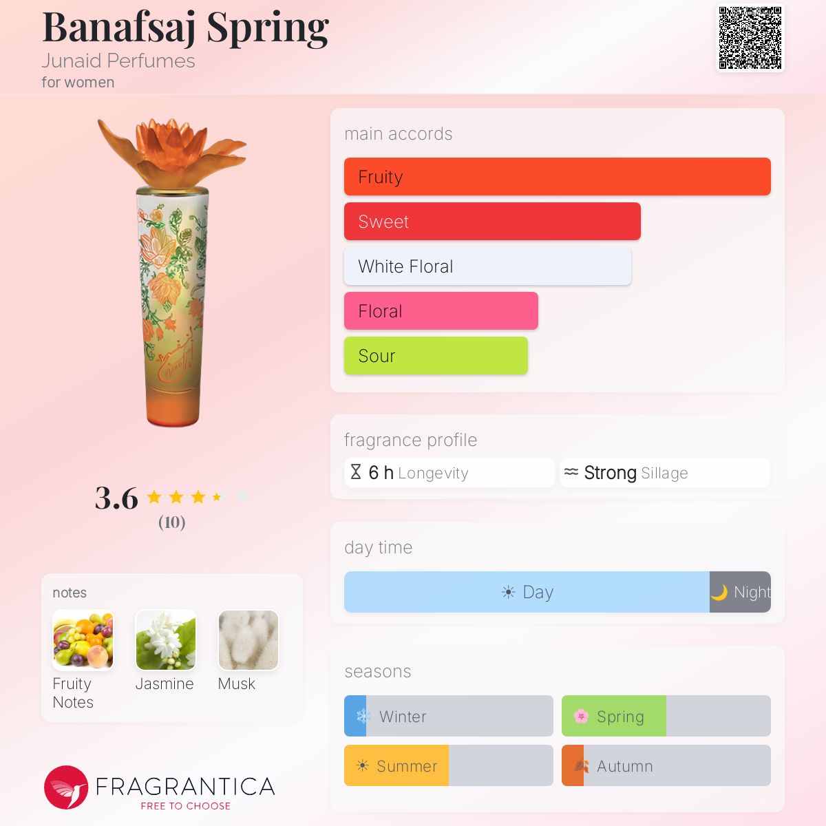 Fragrantica image 5