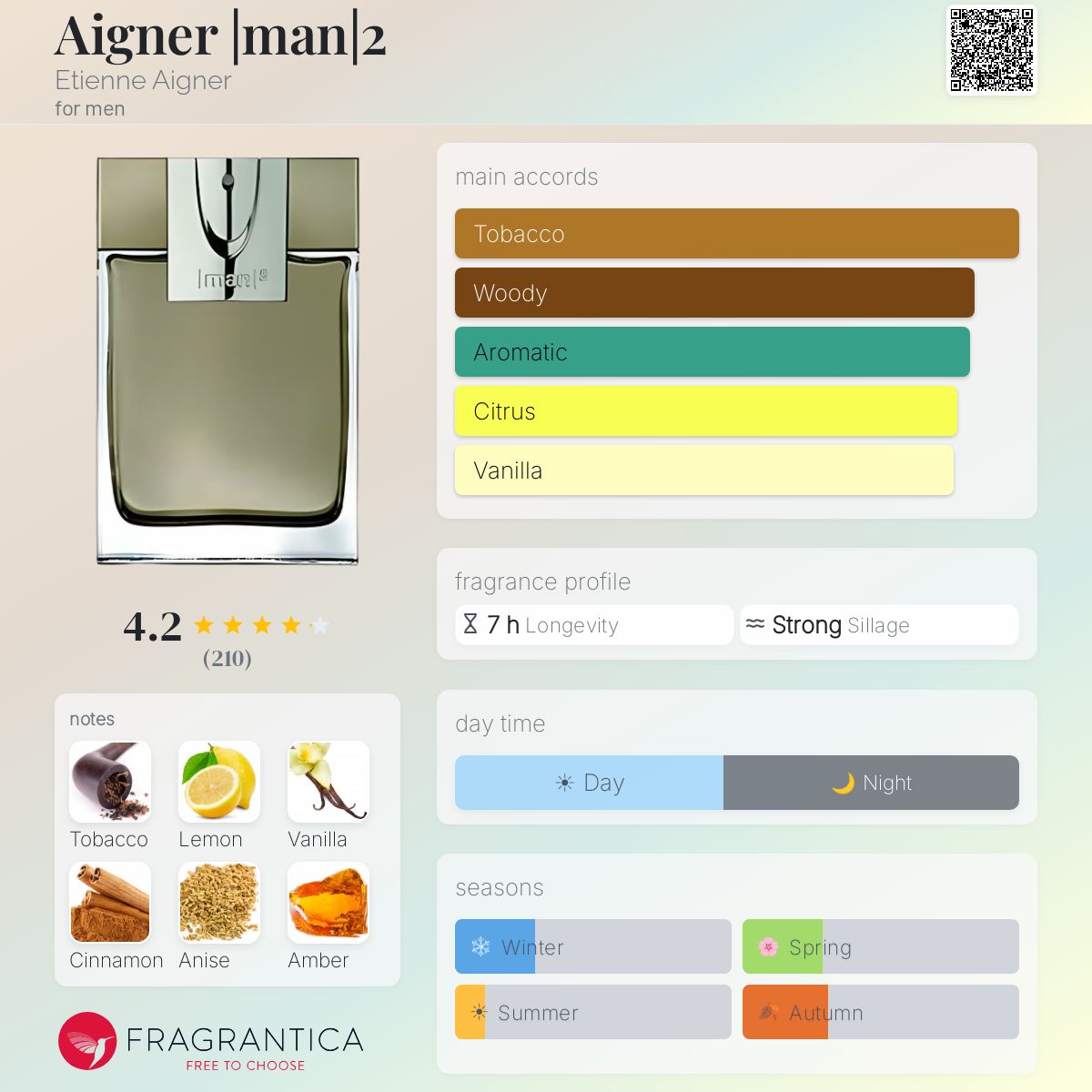 Fragrantica image 5