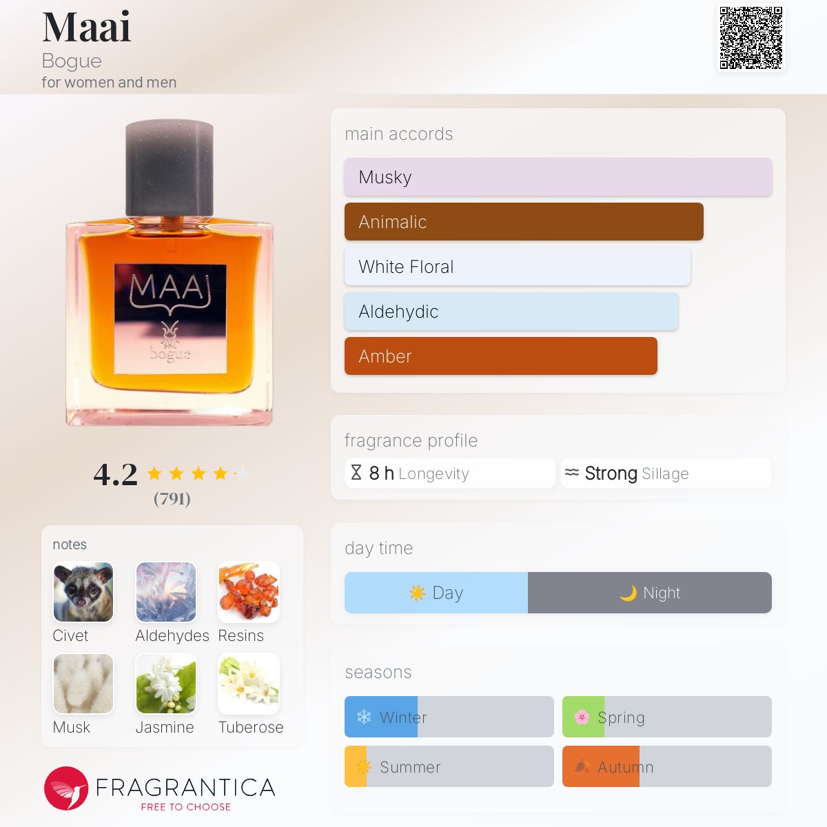 Bogue Profumo - Maai ボーグ　マーイ 50ml Bogue Maai Extrait De Parfum 50 Ml, Amber Oriental | 50 ml
