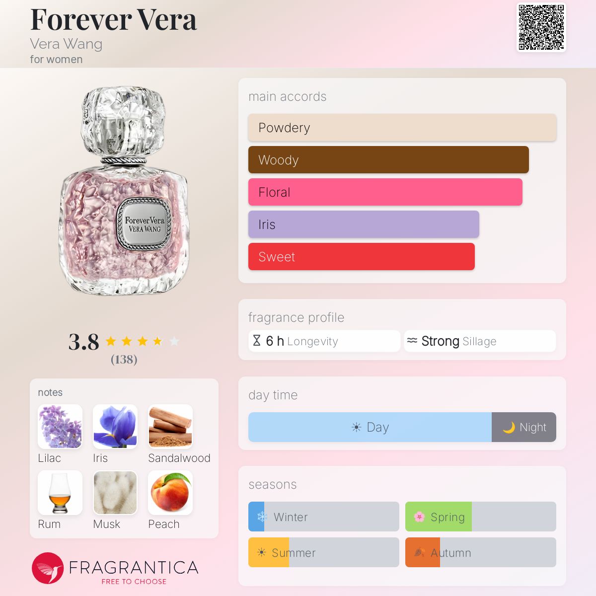 Profile card