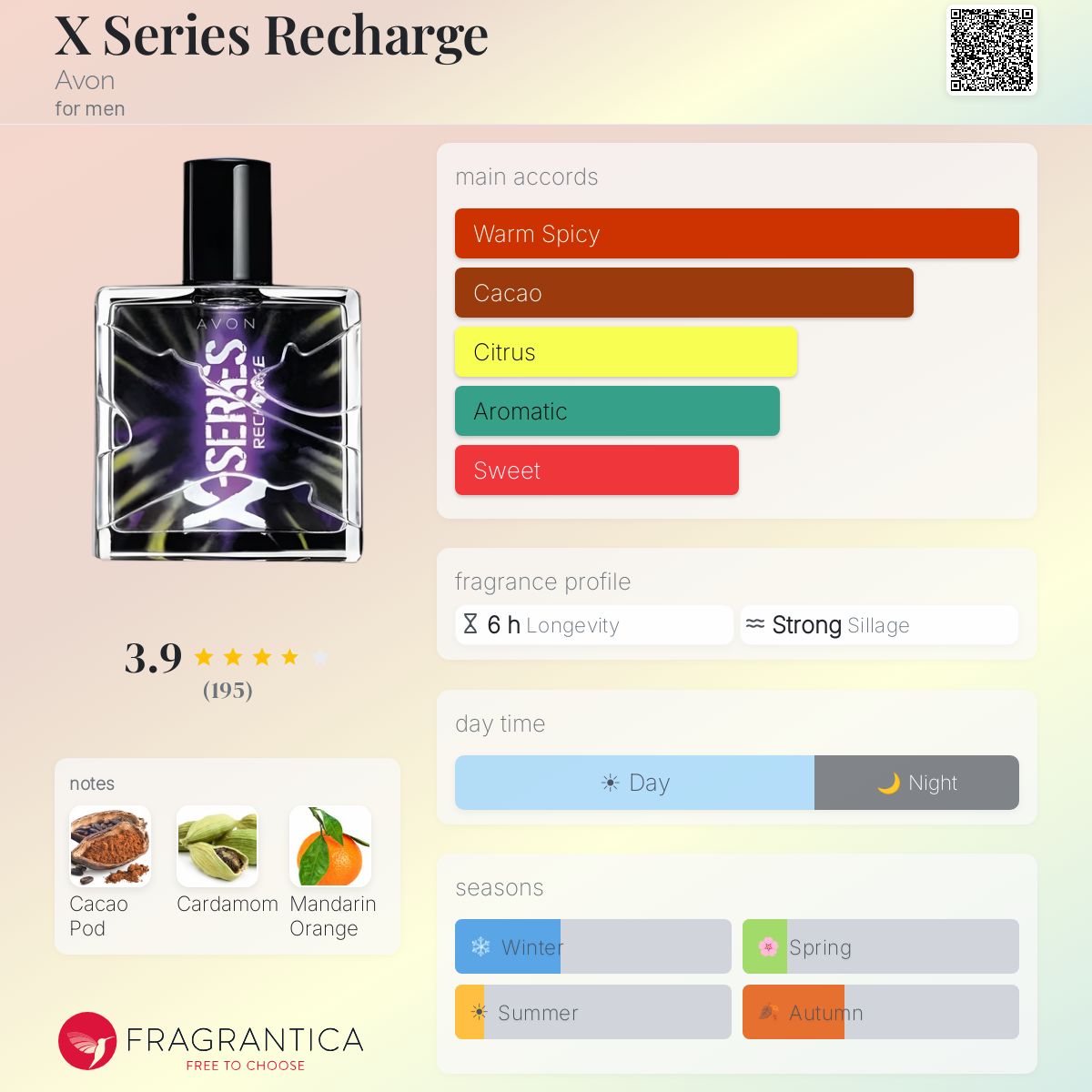 Profile card
