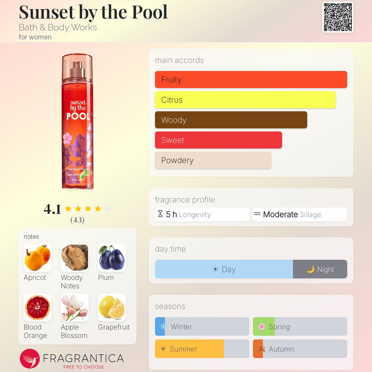 Profile card