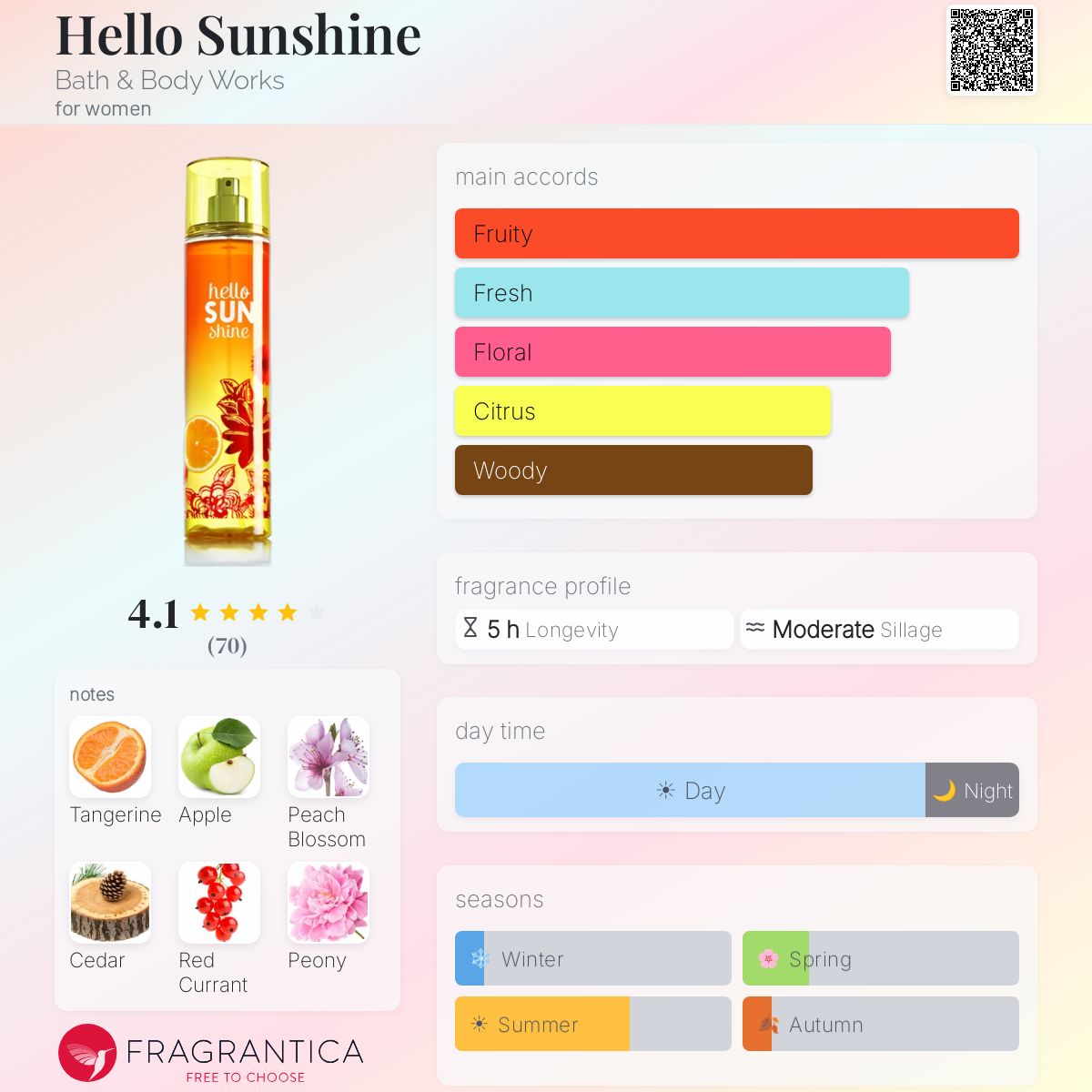 Profile card