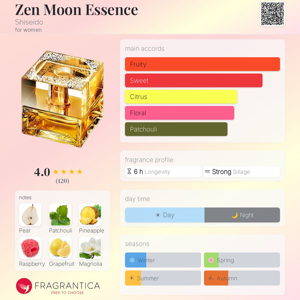 Fragrantica image 5