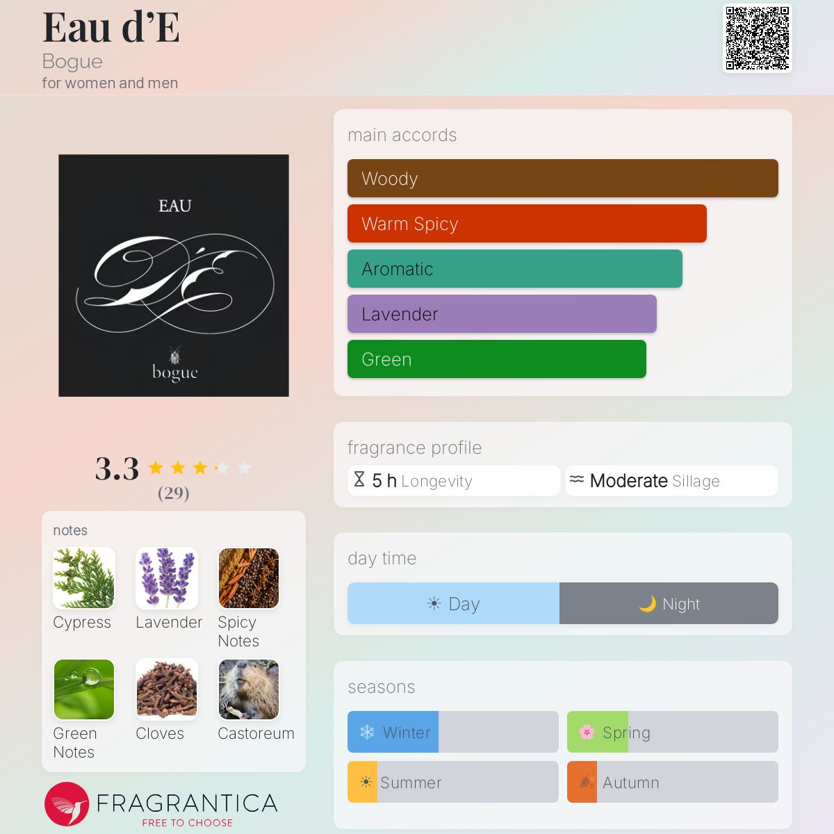 Fragrantica image 5