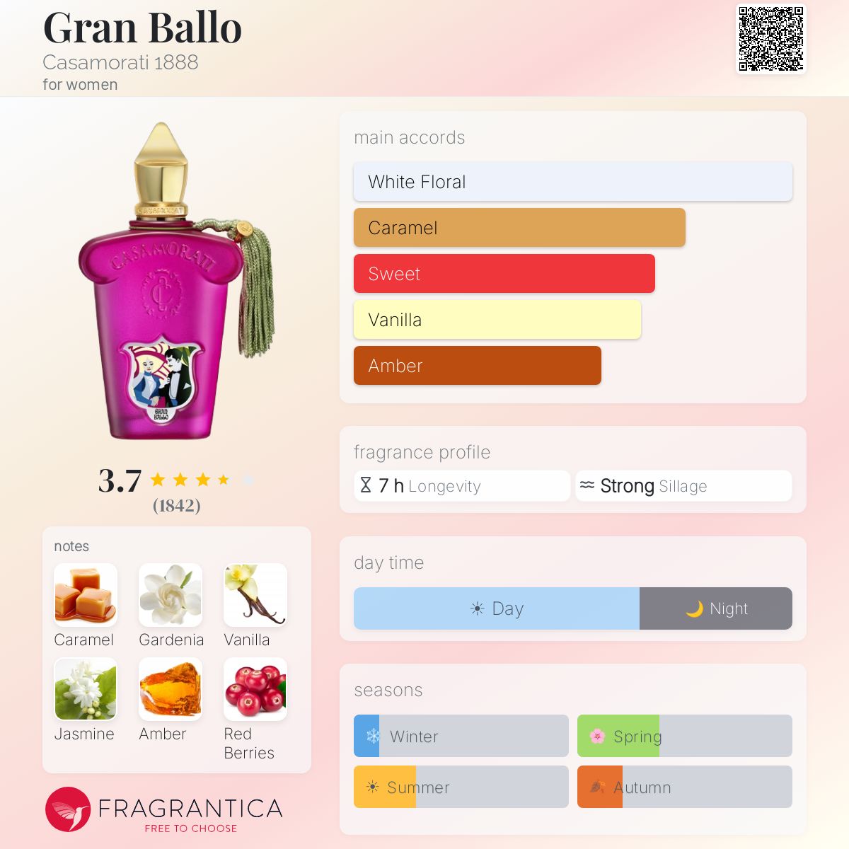 セルヨッフ CASAMORATI GRAN BALLO 100ml 香水 【公式通販】