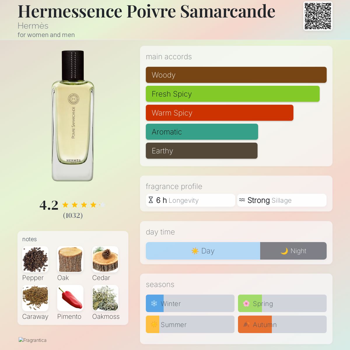 Hermessence Poivre Samarcande Hermès perfume - a fragrance for