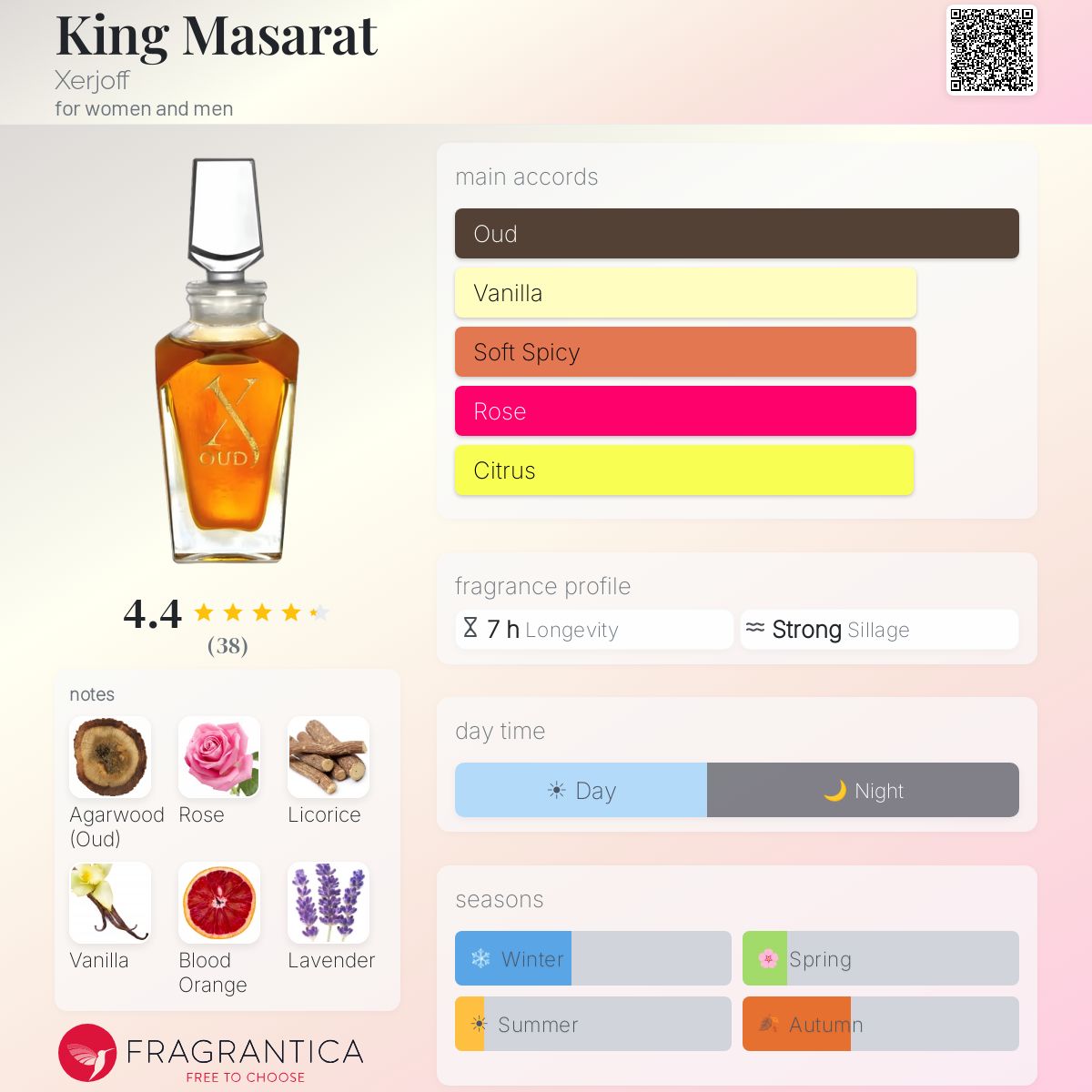 Fragrantica image 5