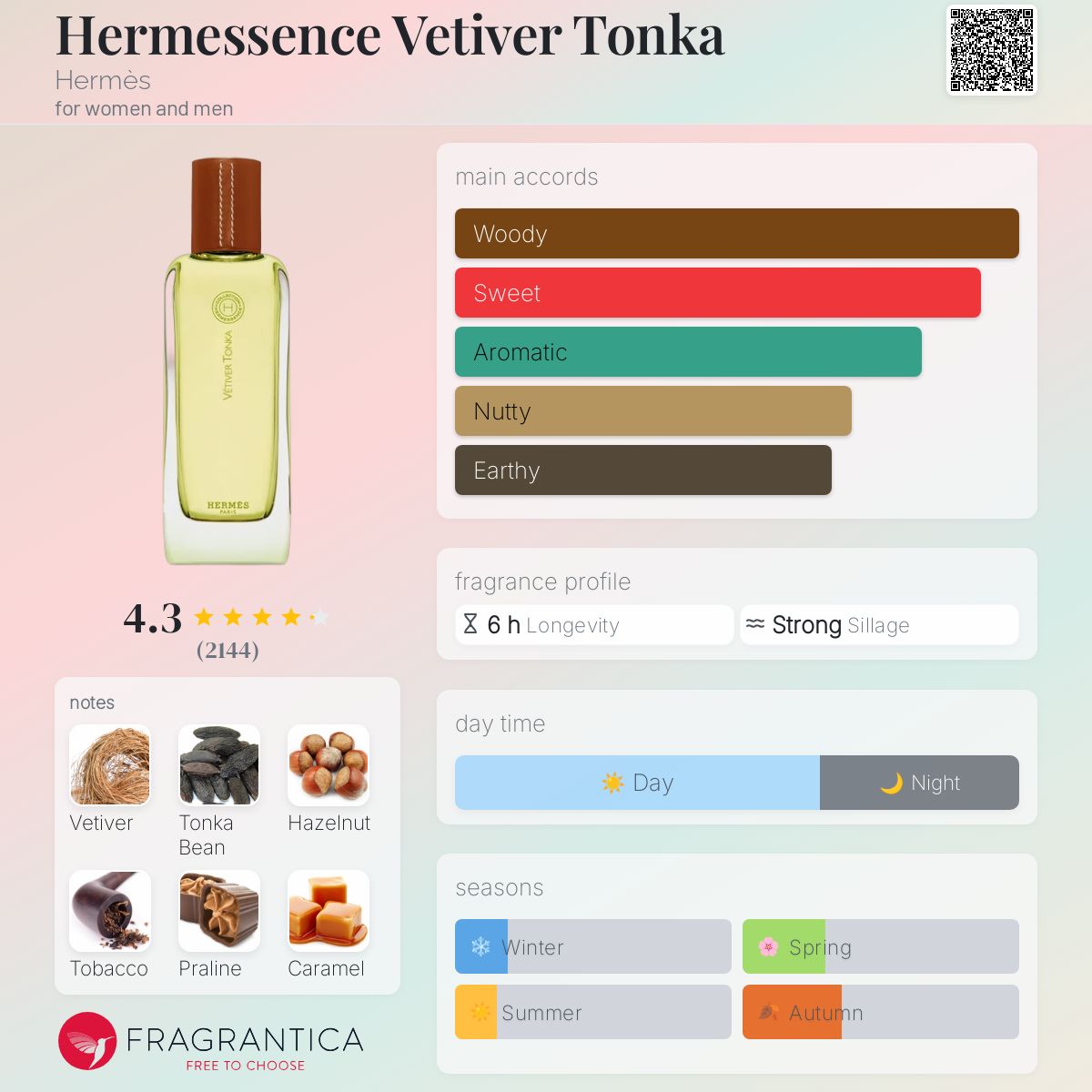 Vetiver Tonka Eau de toilette - 3.38 fl.oz | Hermès USA
