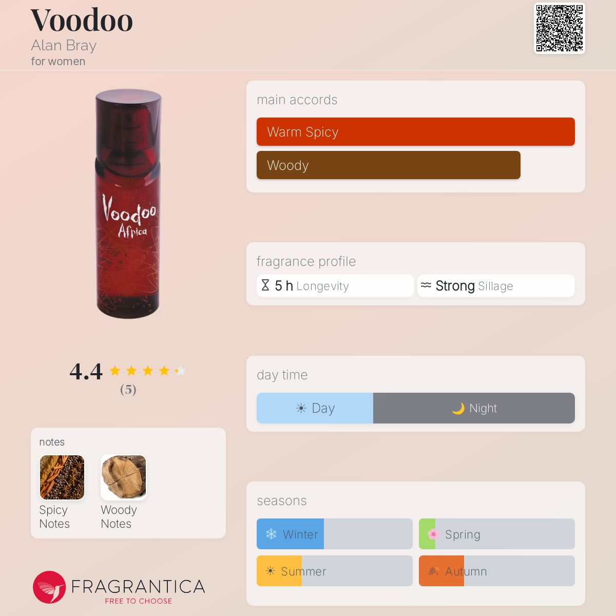 Fragrantica image 5
