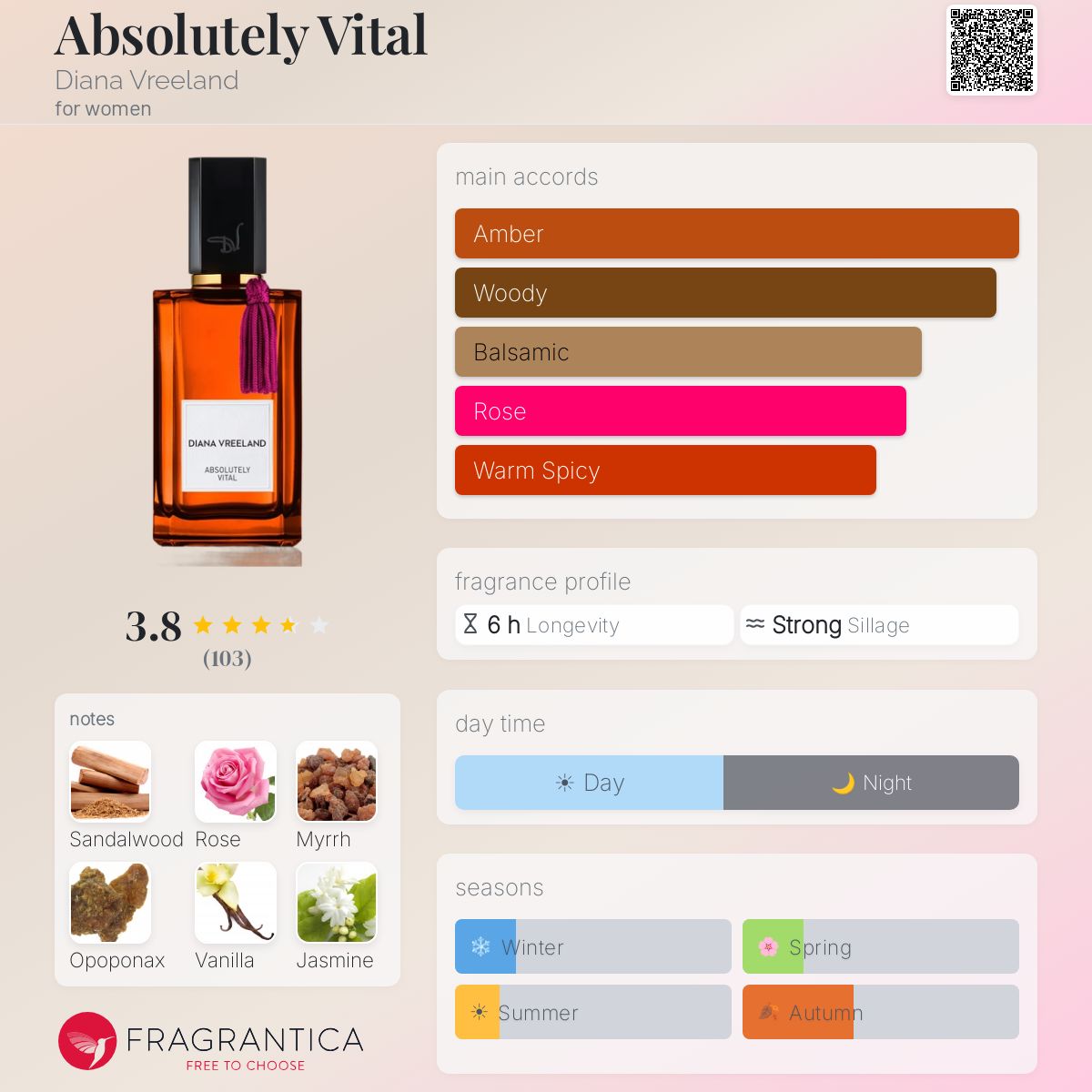 Fragrantica image 5