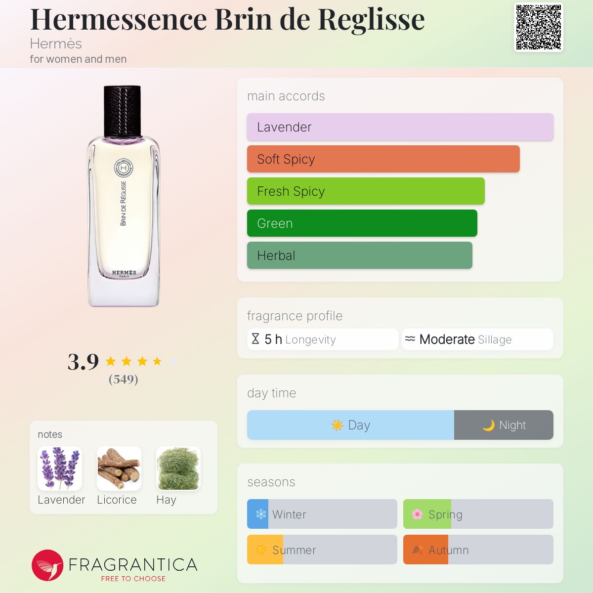 Hermessence Brin de Reglisse Hermès perfume - a fragrance