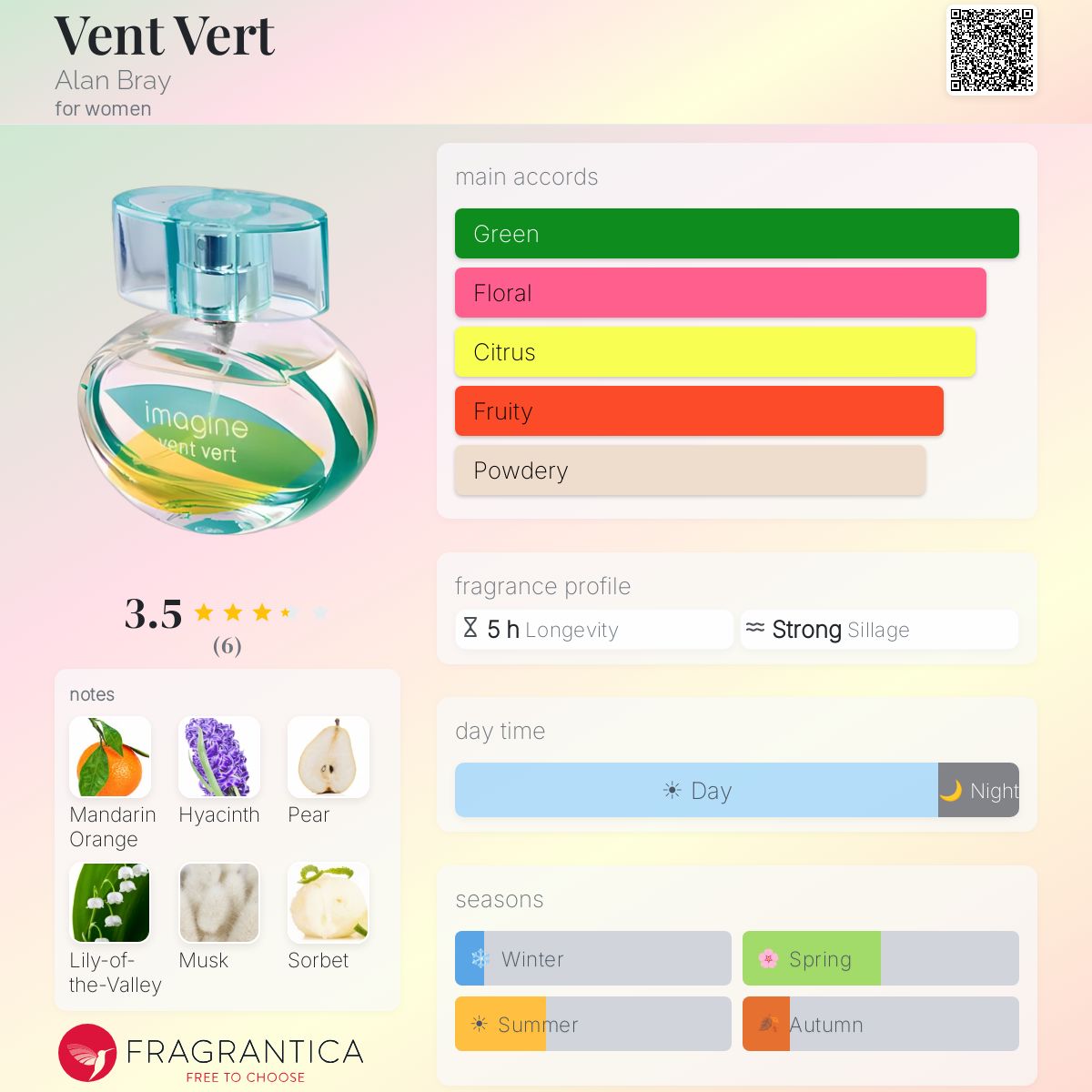 Fragrantica image 5