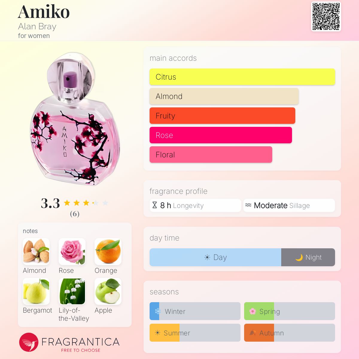 Fragrantica image 5