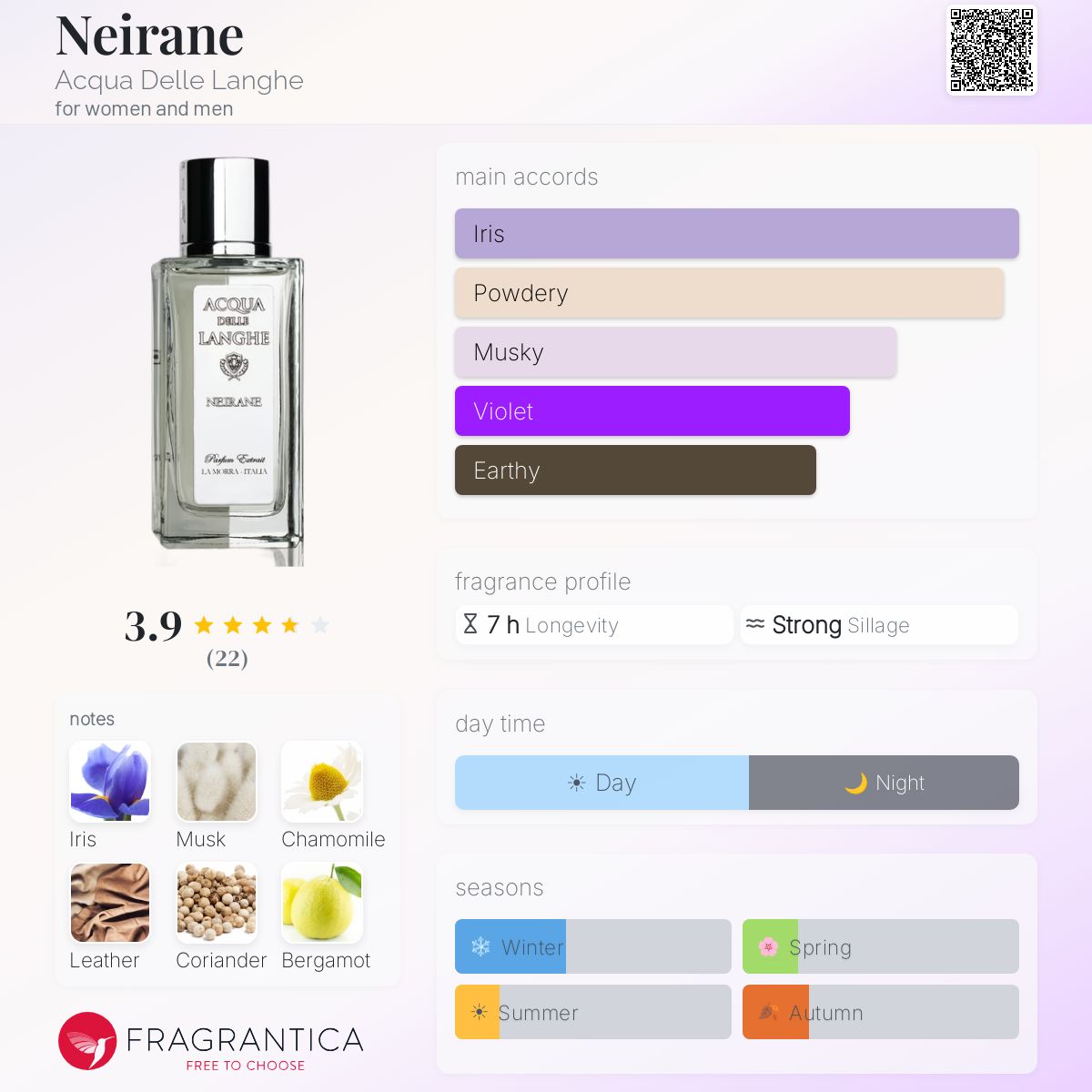 ACQUA DI LANGHE neirane 香水 30ml Neirane Acqua Delle Langhe perfume - a fragrance for women and men