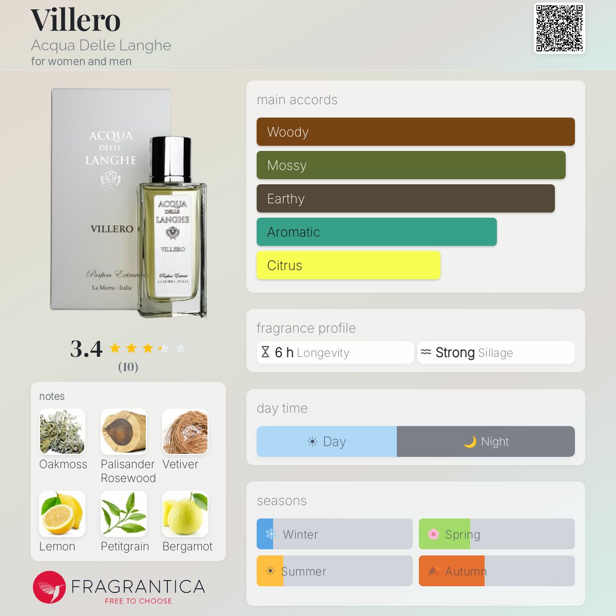 香水(ユニセックス) ACQUA DELLE LANGHE Villero 30ml Villero Acqua Delle Langhe perfume - a fragrance for women and men
