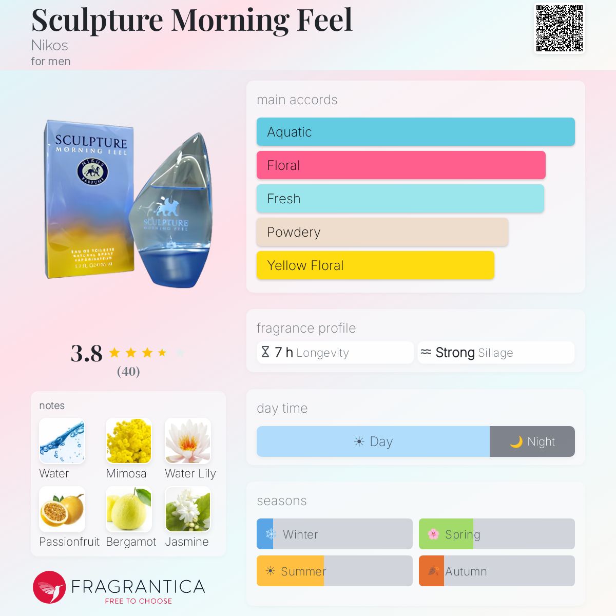 Fragrantica image 5