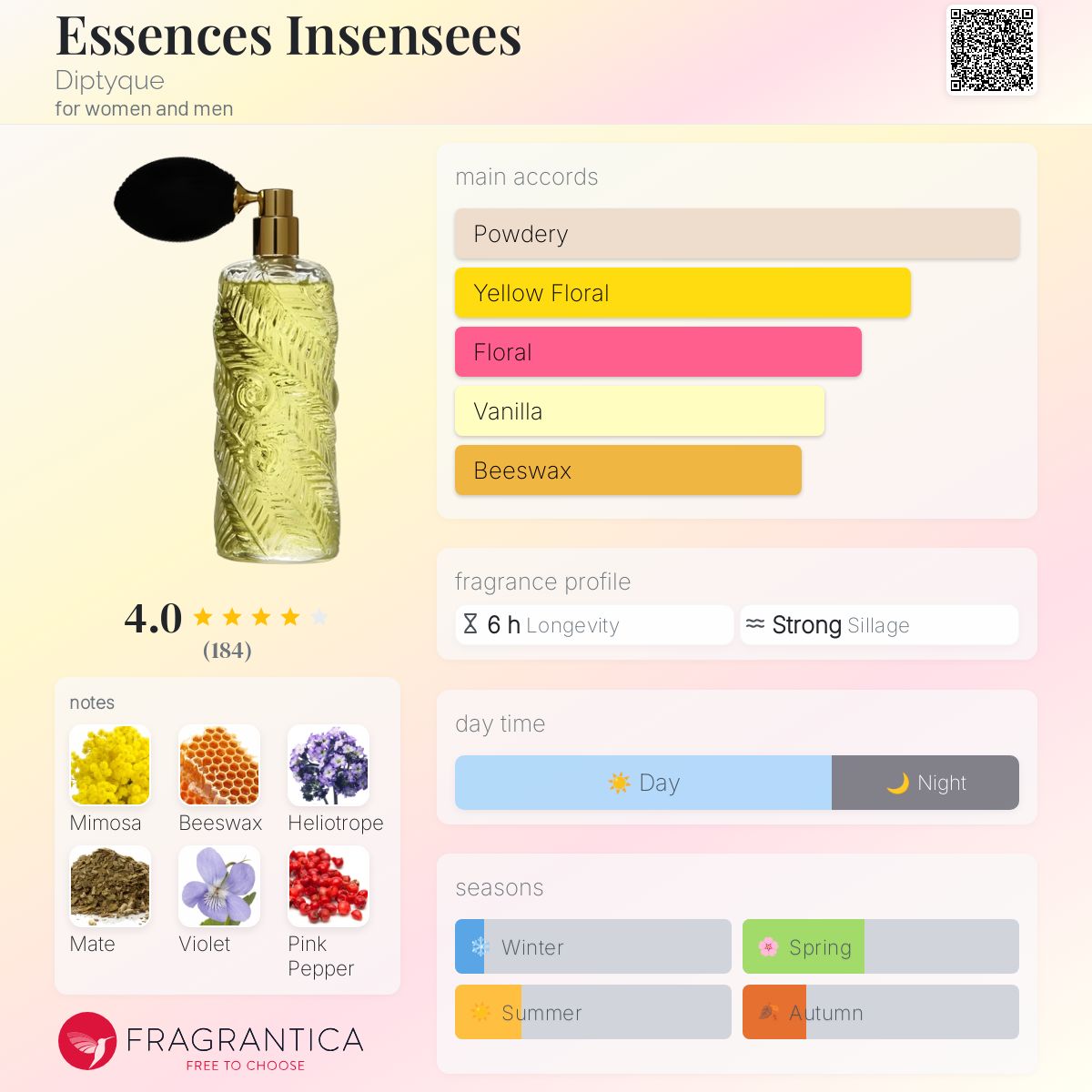 ディプティック エッセンスアンサンセ 2019年限定品 Essences